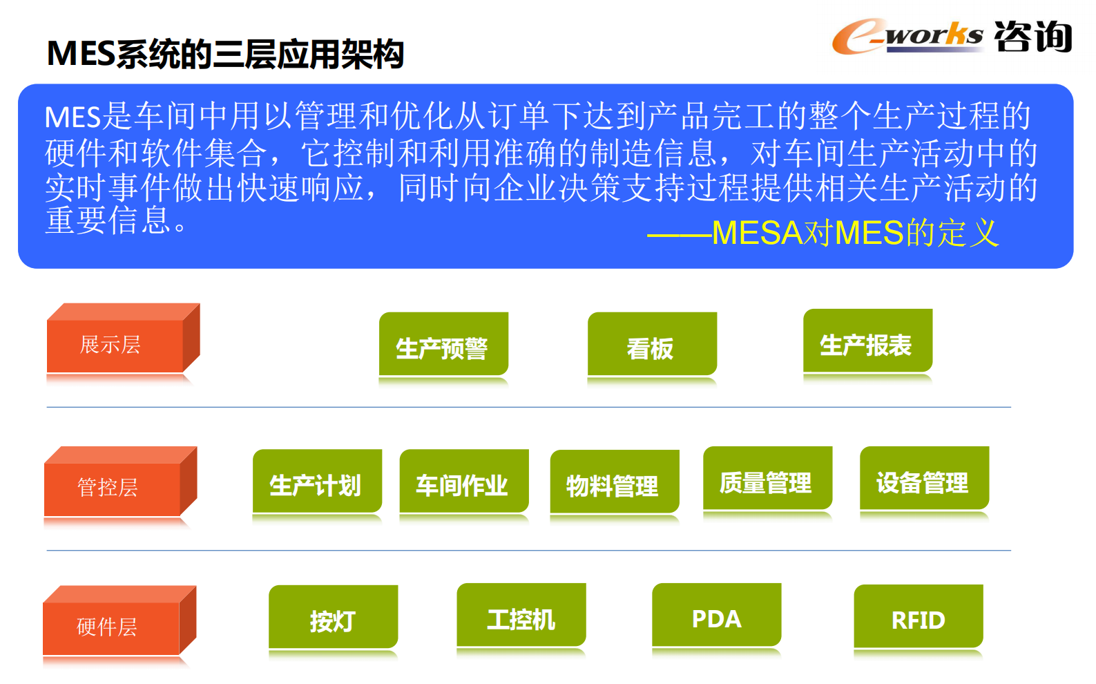 【精品】MES系统规划与实施 e-works咨询总监杜炜 第5页