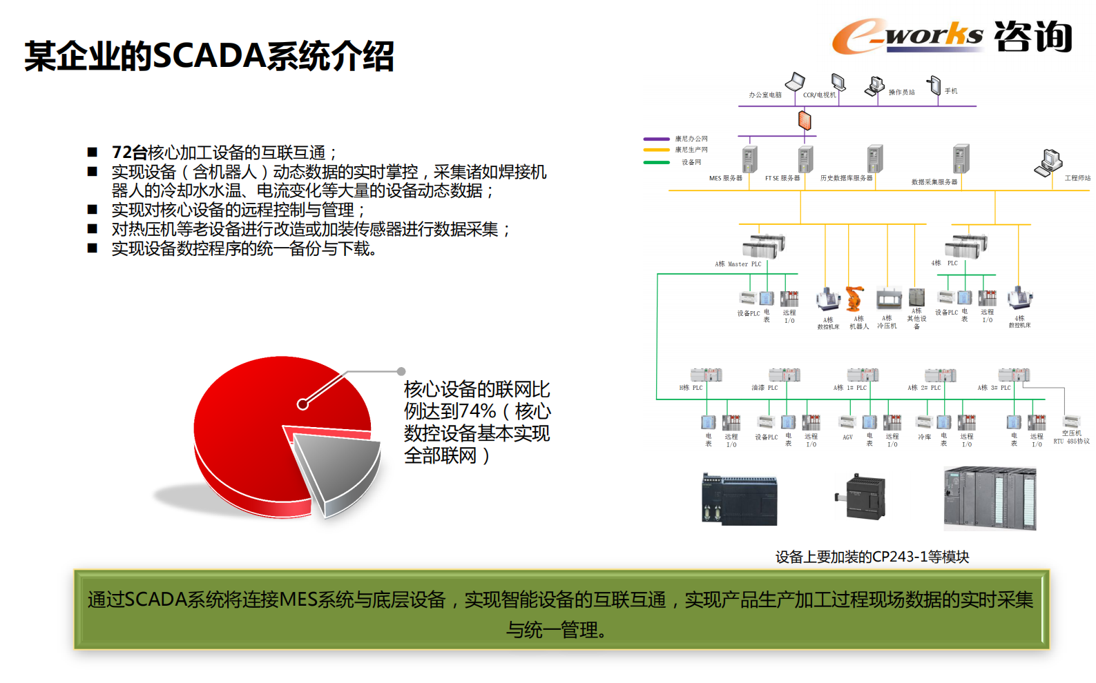 【精品】MES系统规划与实施 e-works咨询总监杜炜 第8页