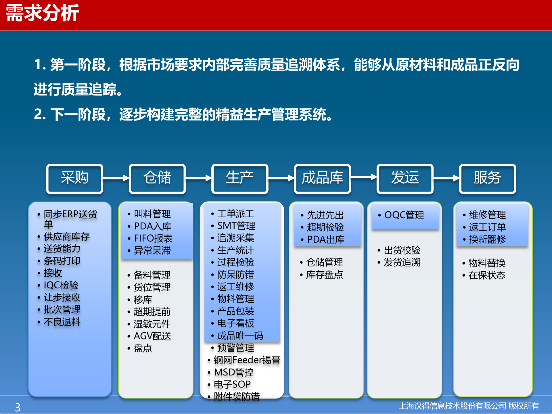 【精品】北斗星通MES 一期项目Proposal V2 第3页