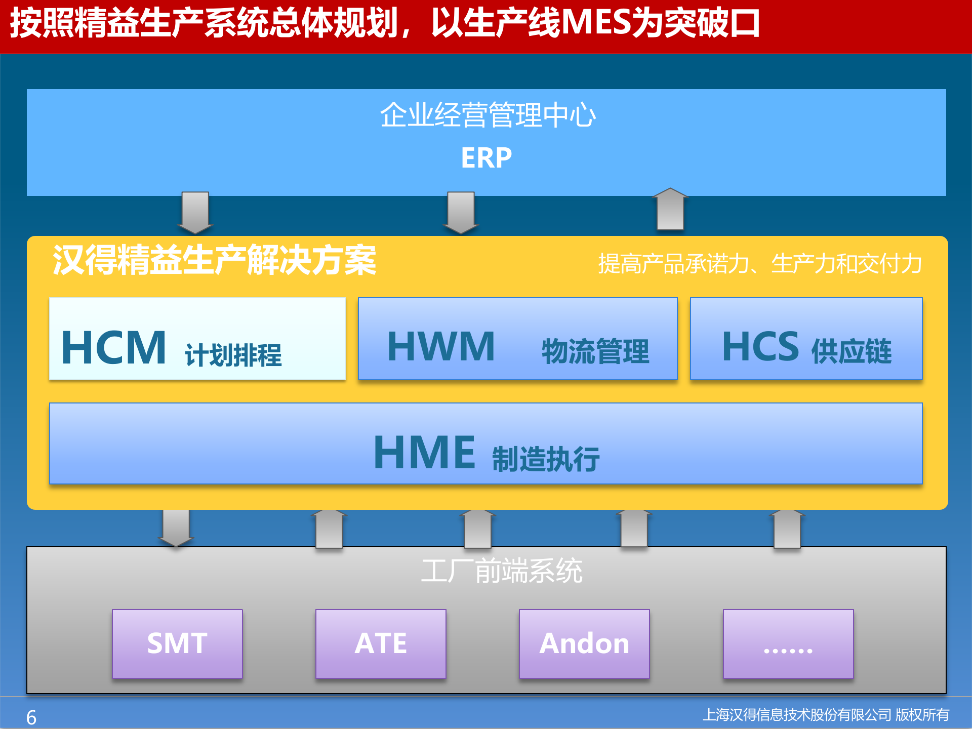 【精品】北斗星通MES 一期项目Proposal V2 第6页