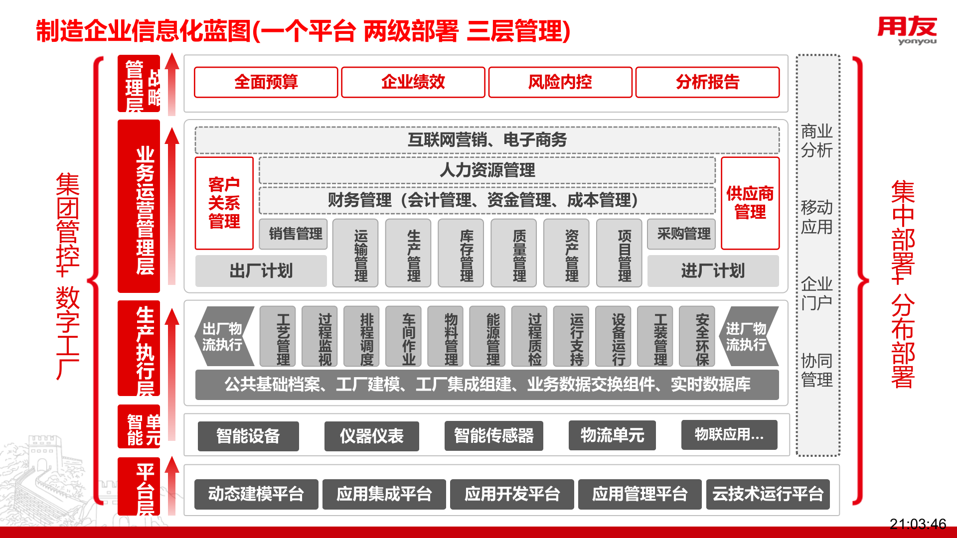 【精品】工业4.0与用友智能制造解决方案（全面） 第8页