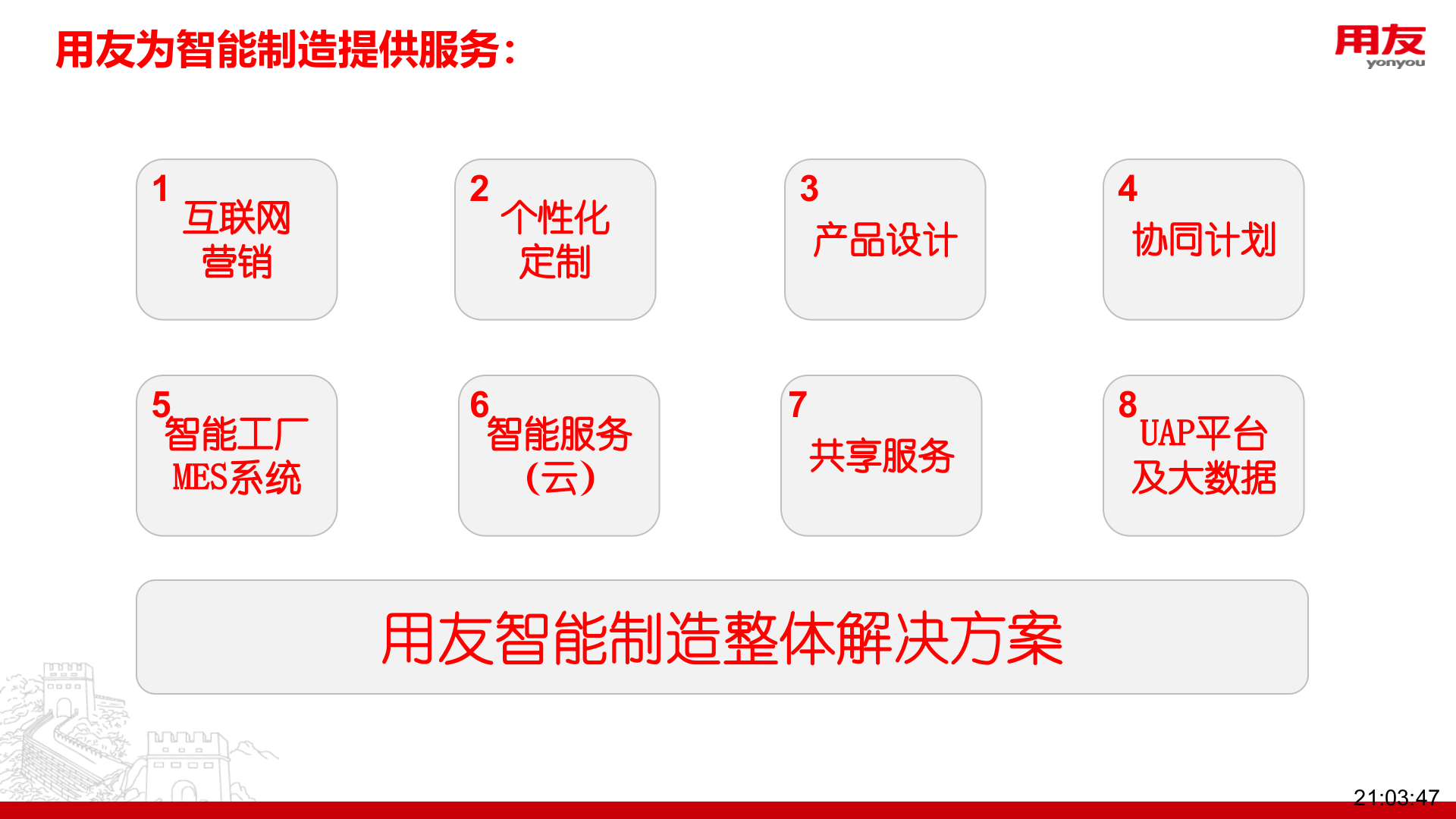 【精品】工业4.0与用友智能制造解决方案（全面） 第10页