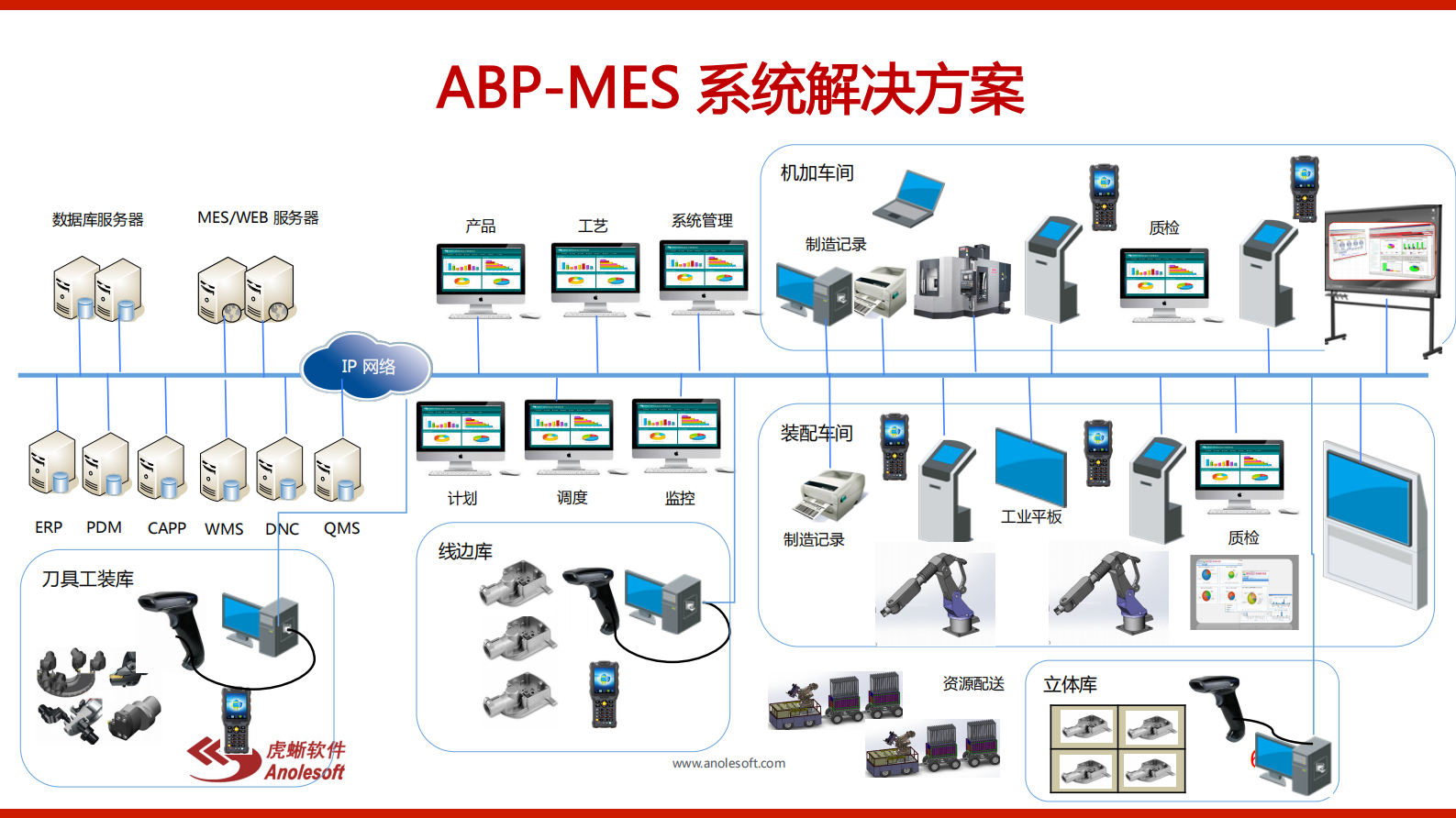 【精品】虎蜥MES助力离散制造_虎蜥软件技术总监_孙建德 第7页