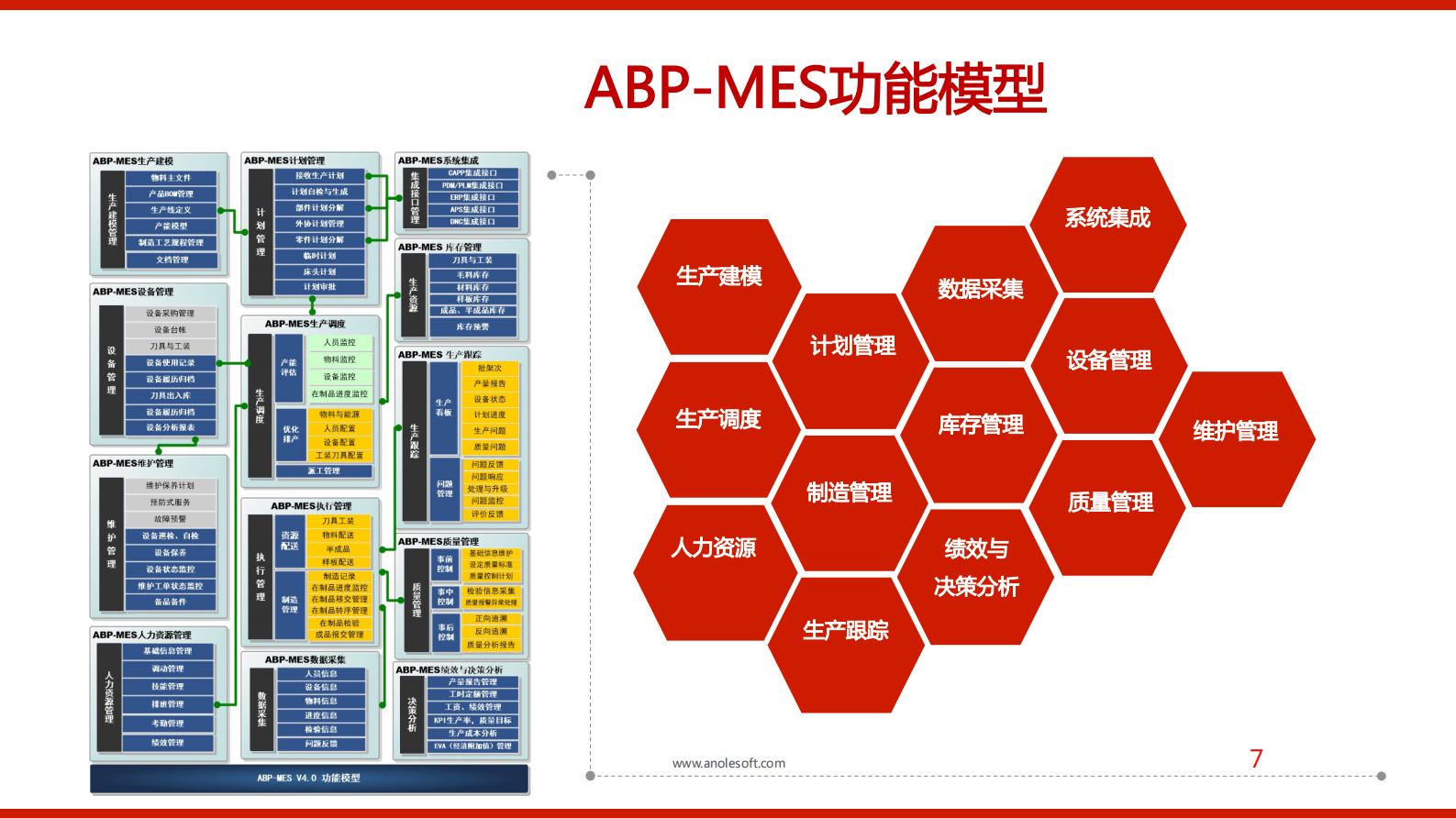 【精品】虎蜥MES助力离散制造_虎蜥软件技术总监_孙建德 第8页