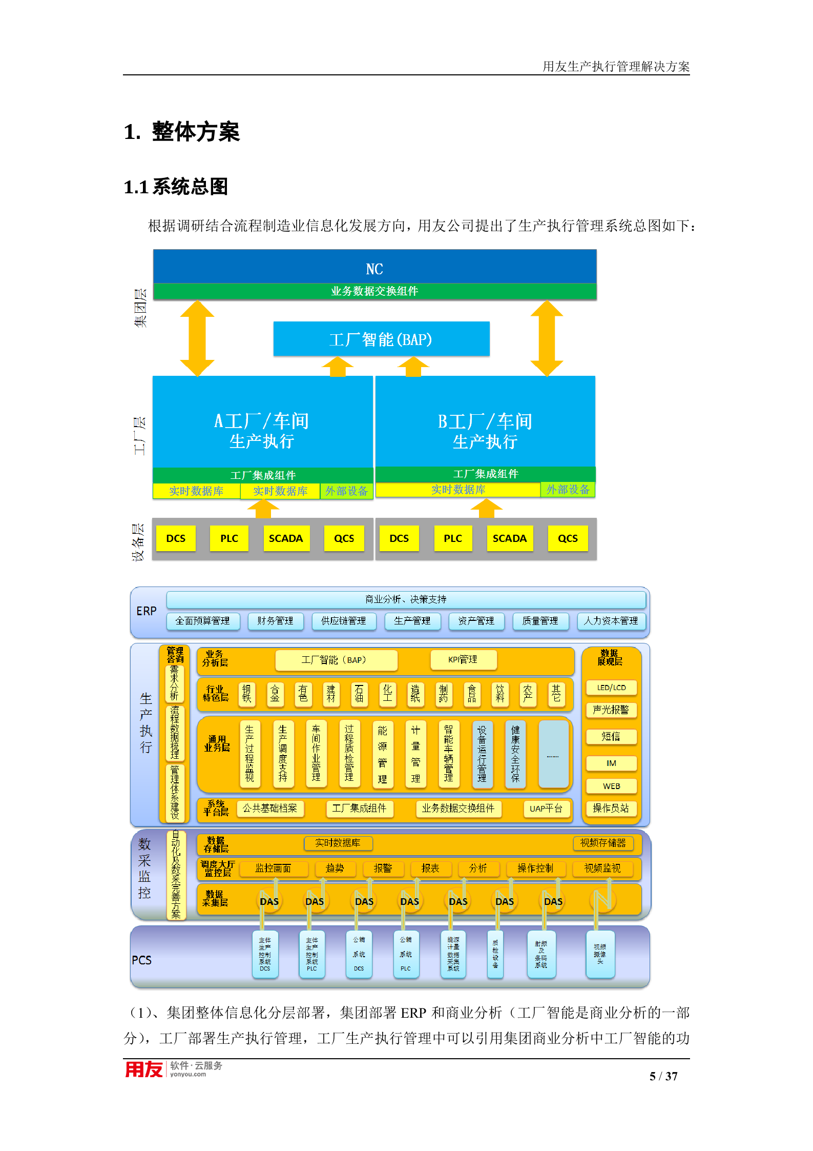 【精品】生产执行管理解决方案(流程制造)V3.0 第5页
