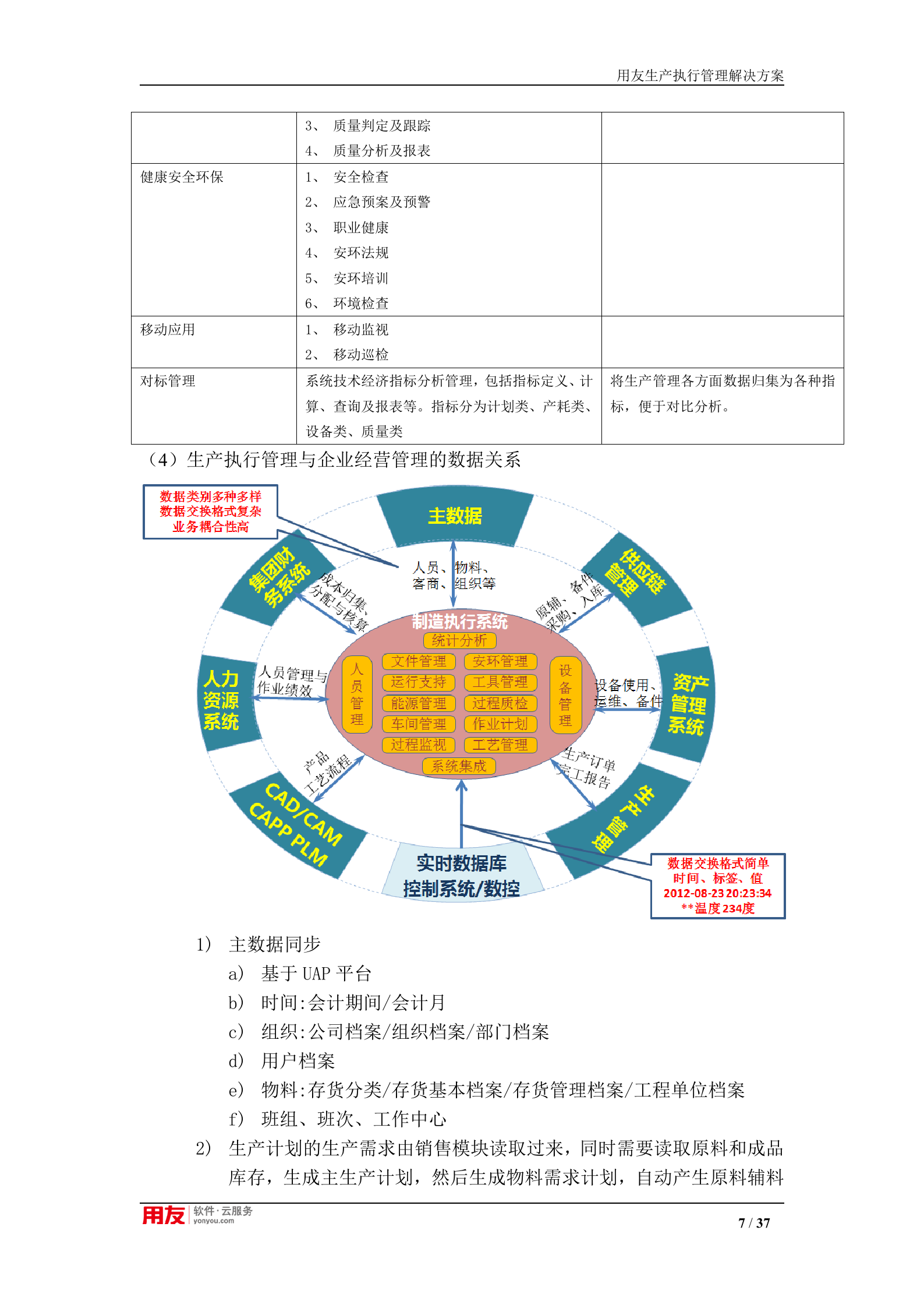 【精品】生产执行管理解决方案(流程制造)V3.0 第7页