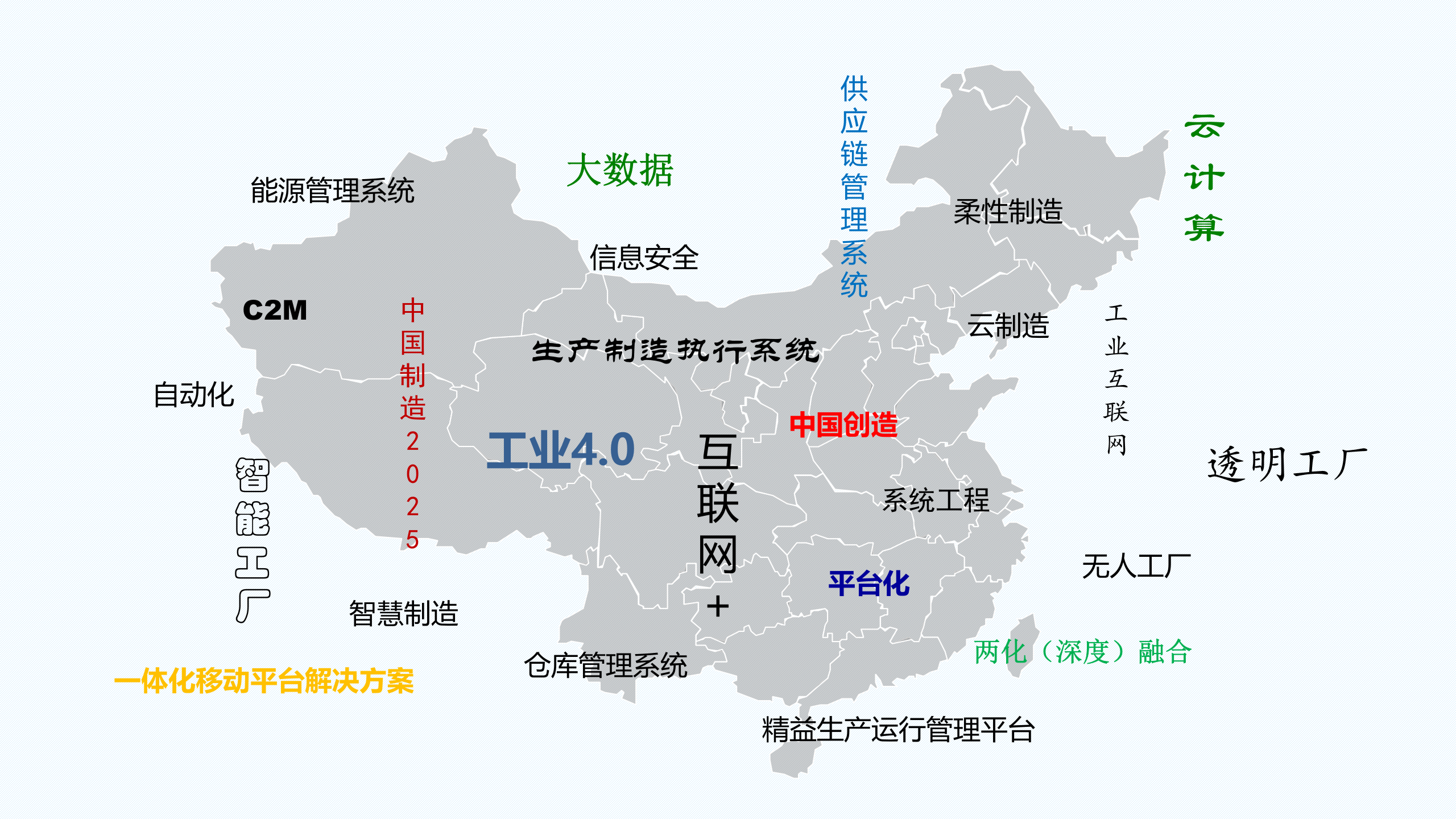 【精品】易往高创电子MES 项目解决方案 第2页