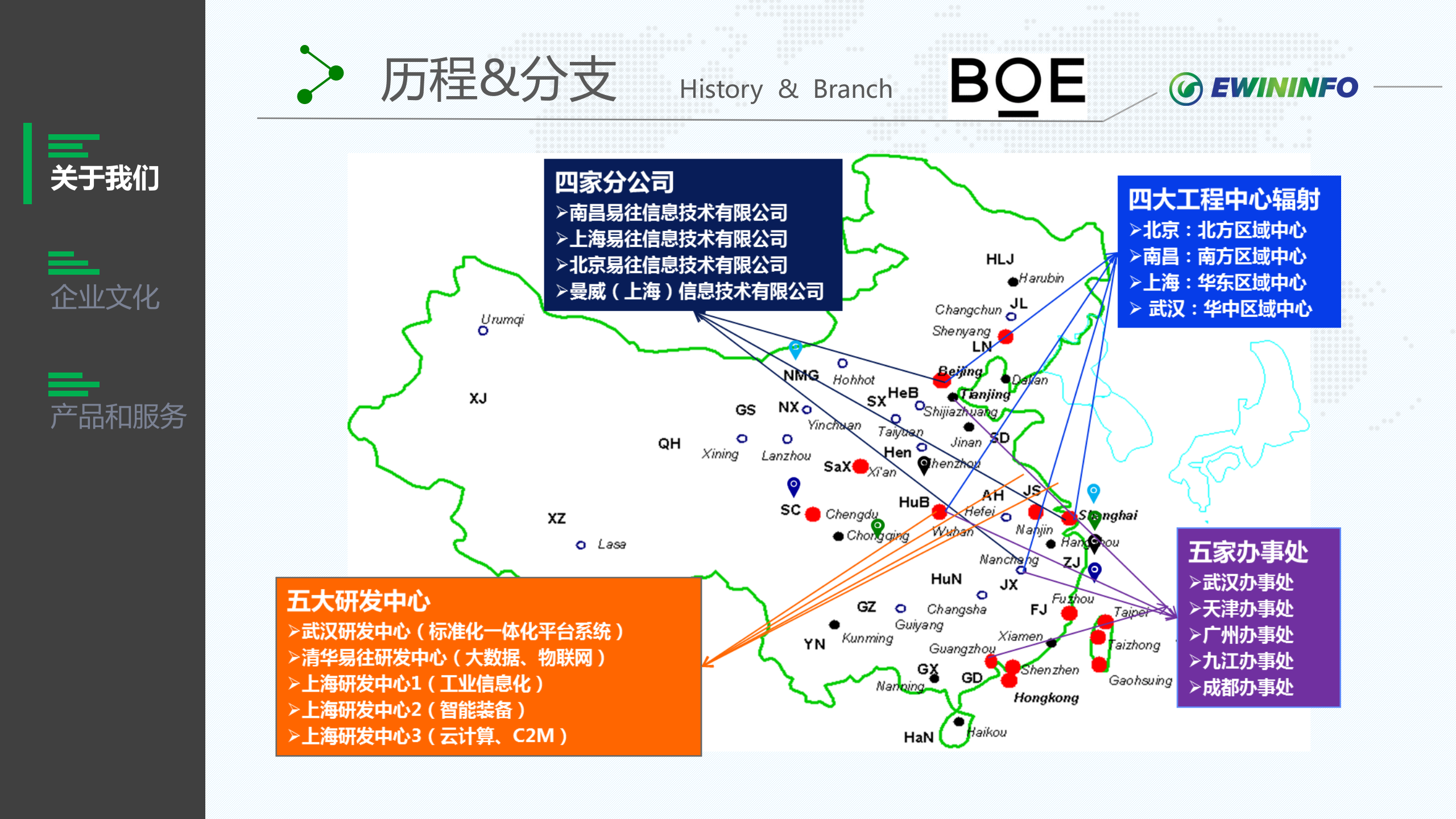 【精品】易往高创电子MES 项目解决方案 第8页