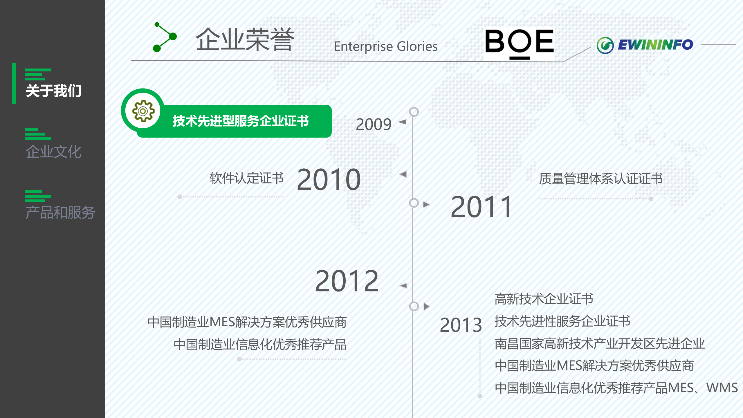 【精品】易往高创电子MES 项目解决方案 第9页