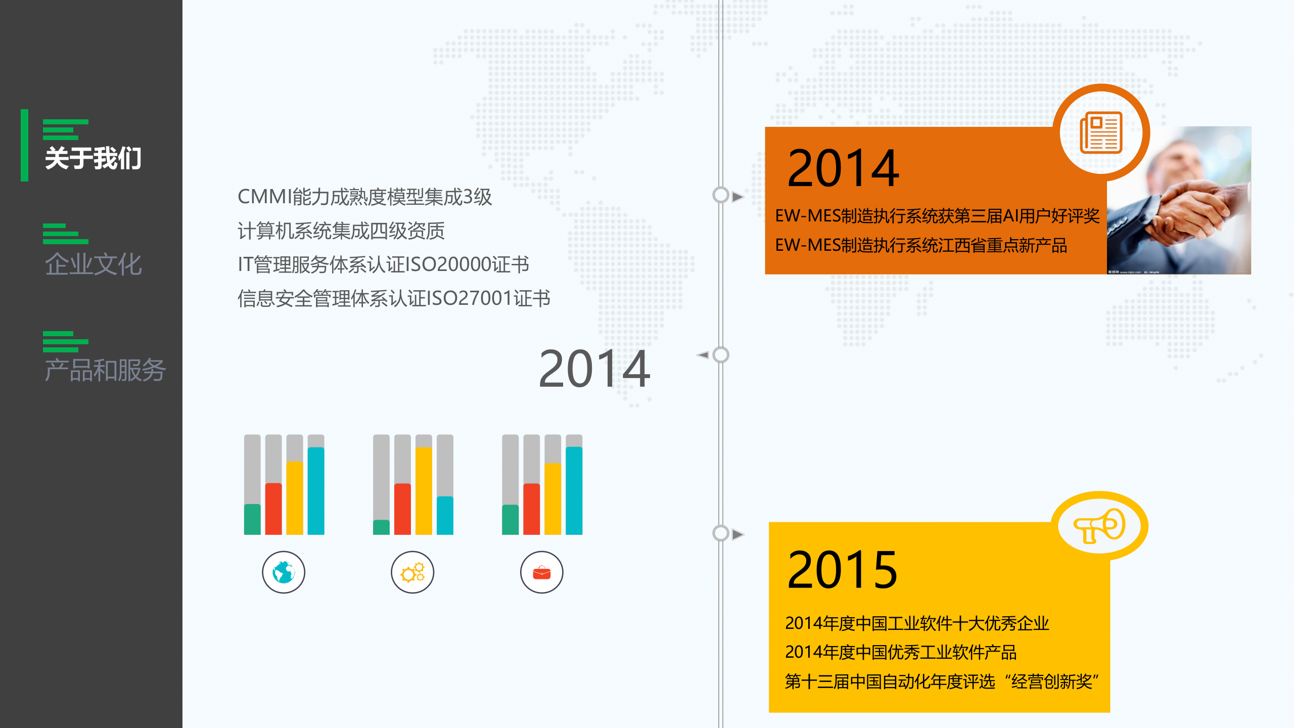 【精品】易往高创电子MES 项目解决方案 第10页