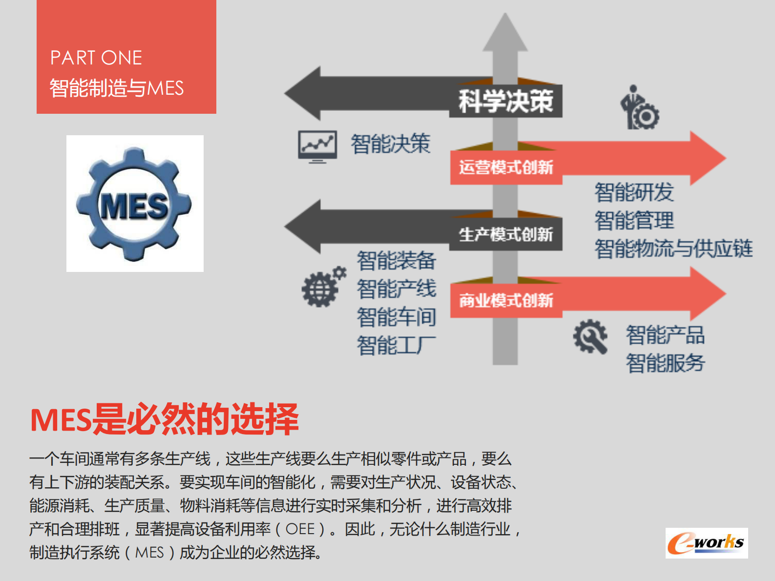 【精品】智造时代 mes选型与实施 第5页