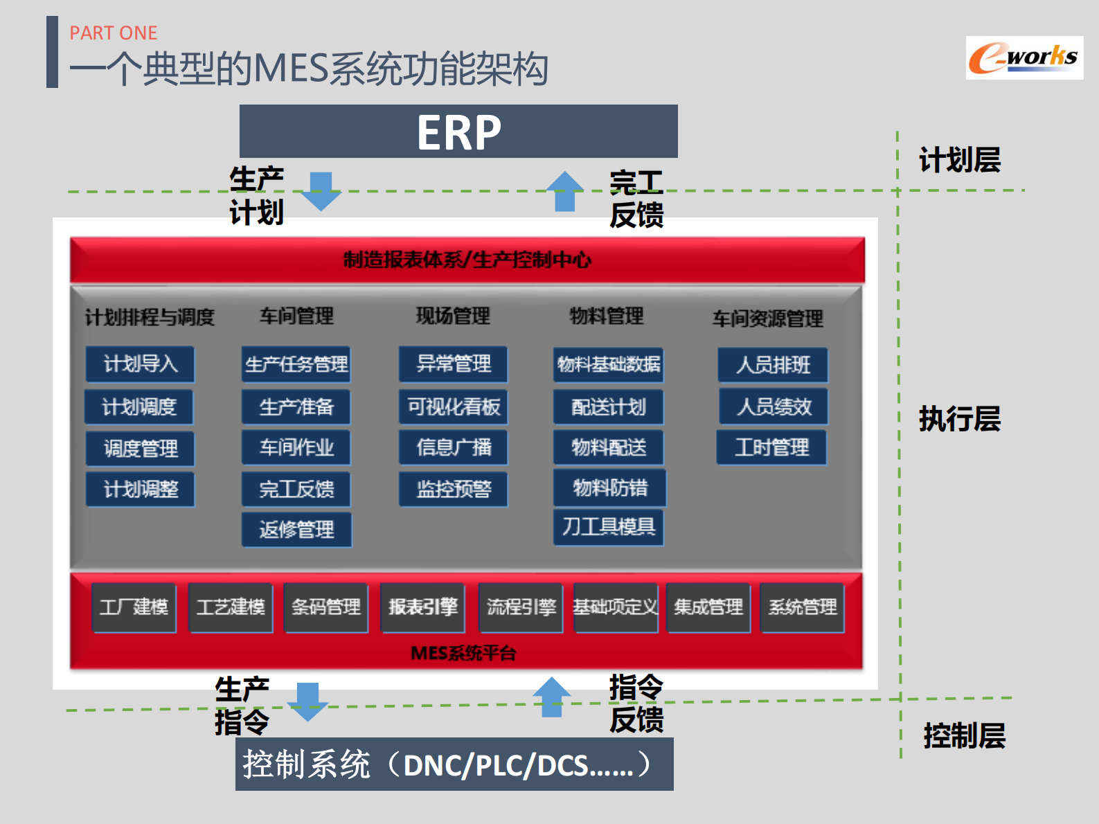 【精品】智造时代 mes选型与实施 第10页