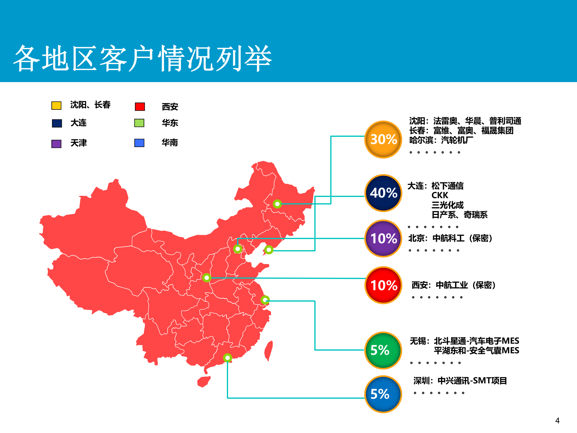 C-MES制造执行系统解决方案v7.0 第4页