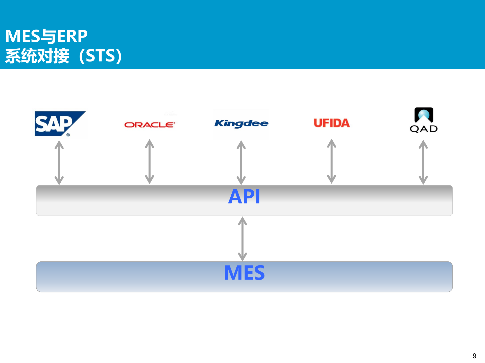 C-MES制造执行系统解决方案v7.0 第9页