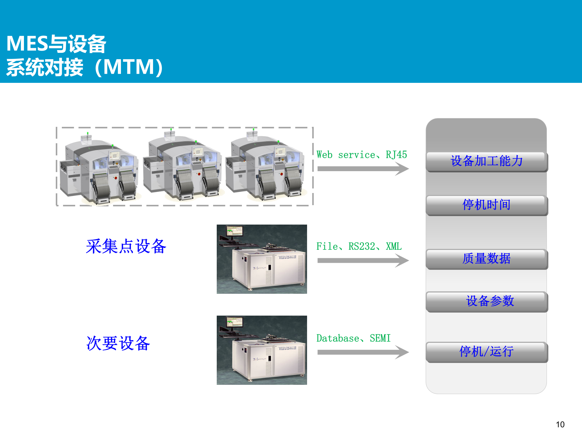 C-MES制造执行系统解决方案v7.0 第10页