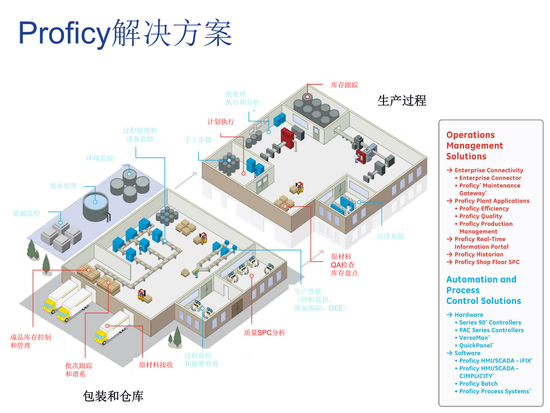 GE-MES_training_CN 第6页