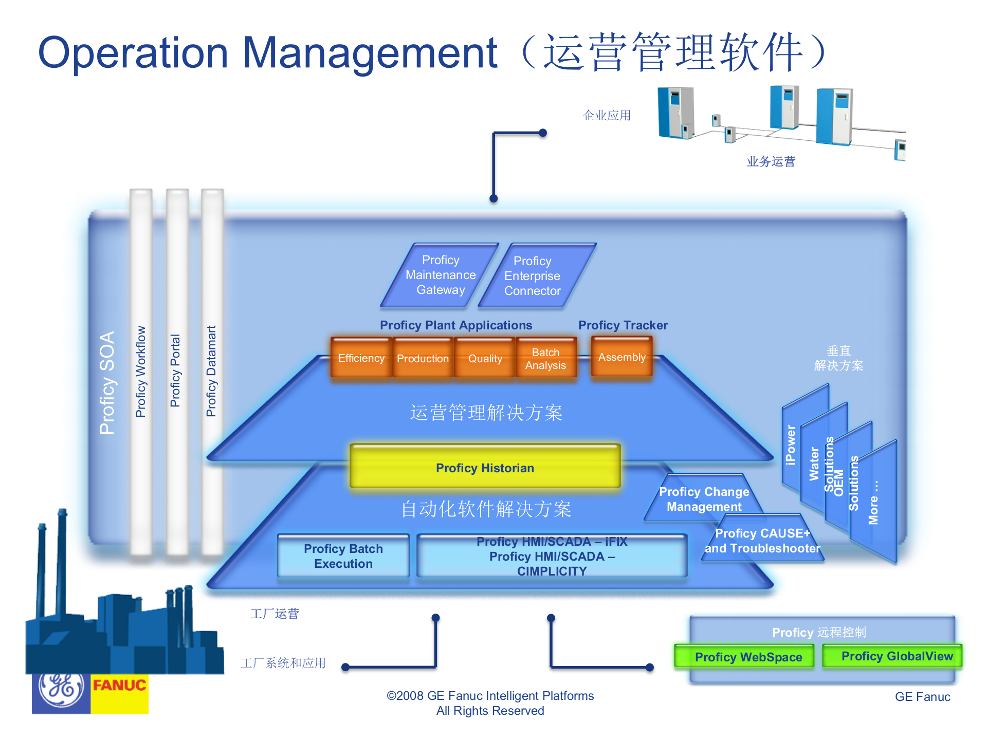 GE-MES_training_CN 第7页