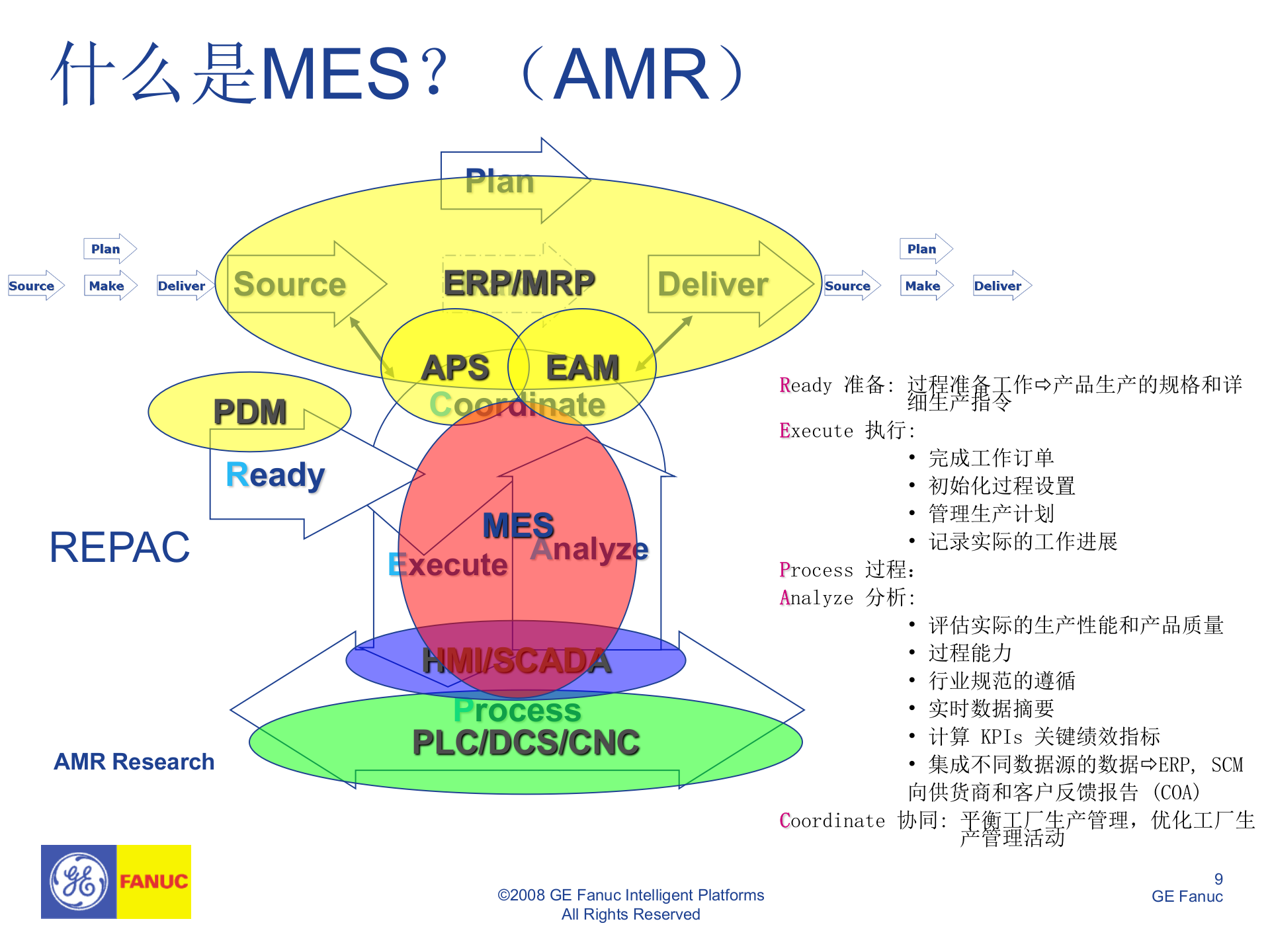GE-MES_training_CN 第9页