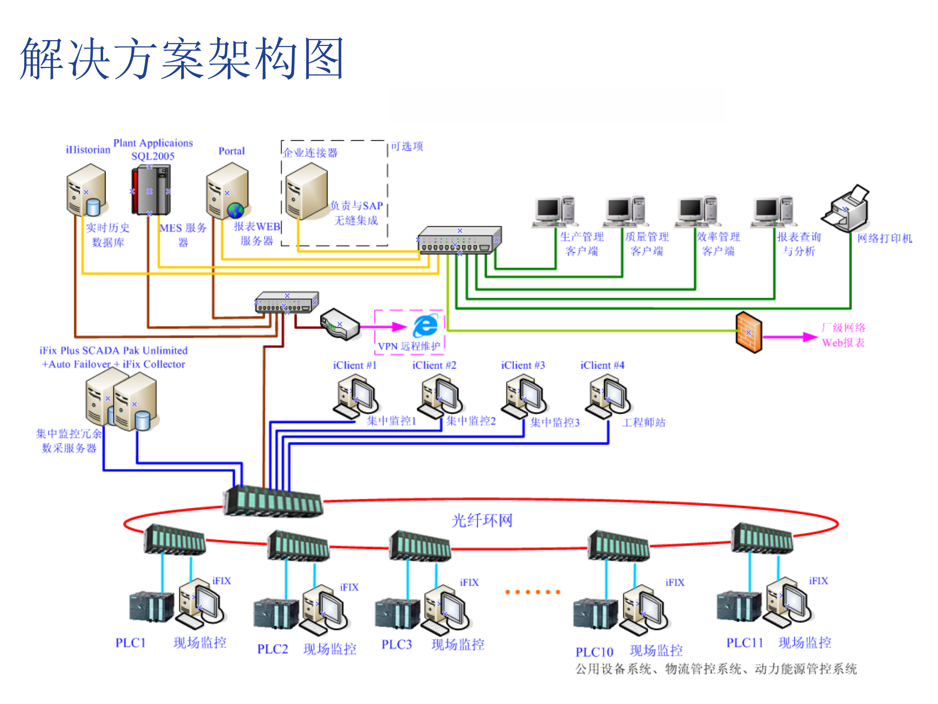 GE-MES基础介绍 第9页