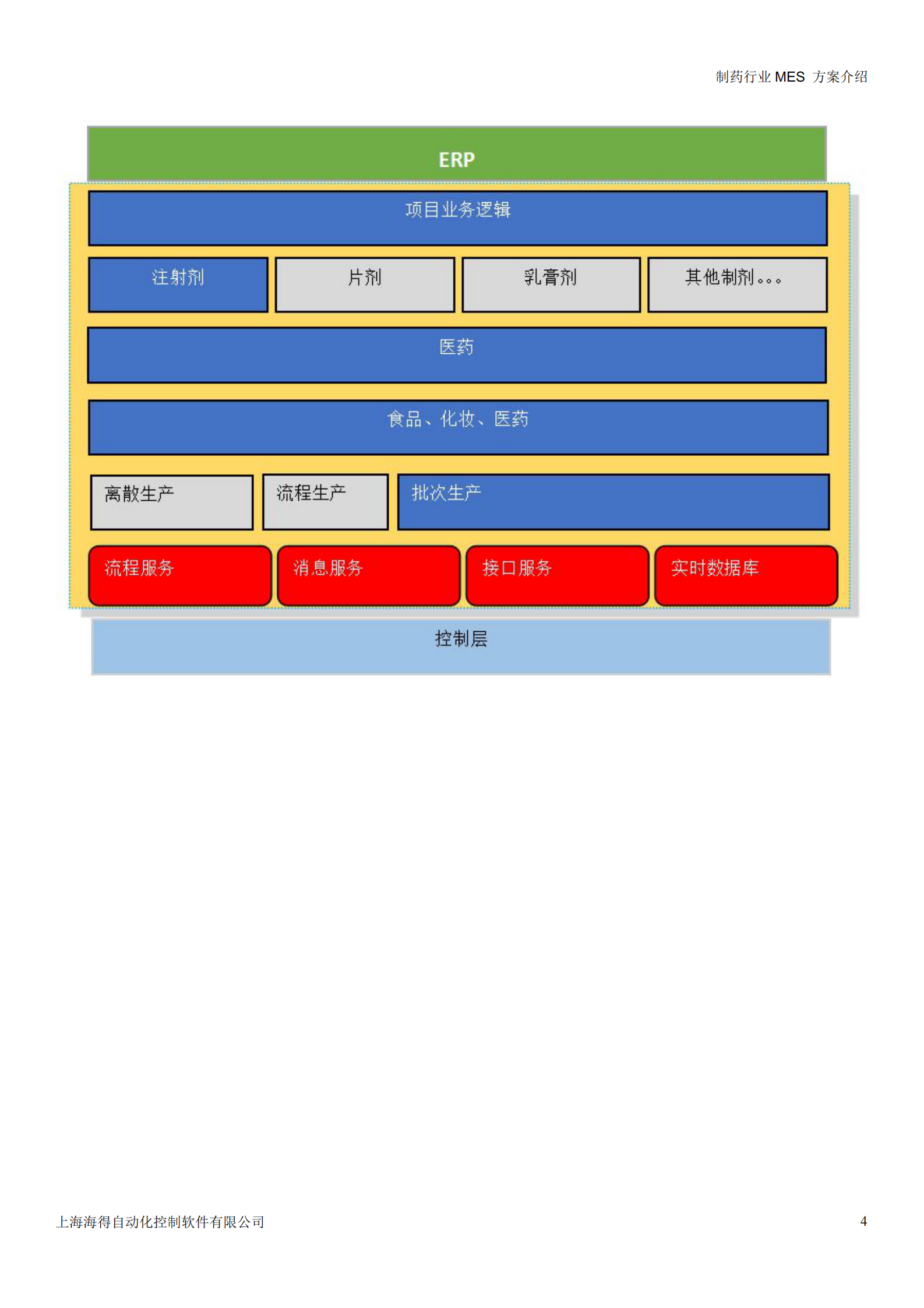 HITE MES 方案 第4页