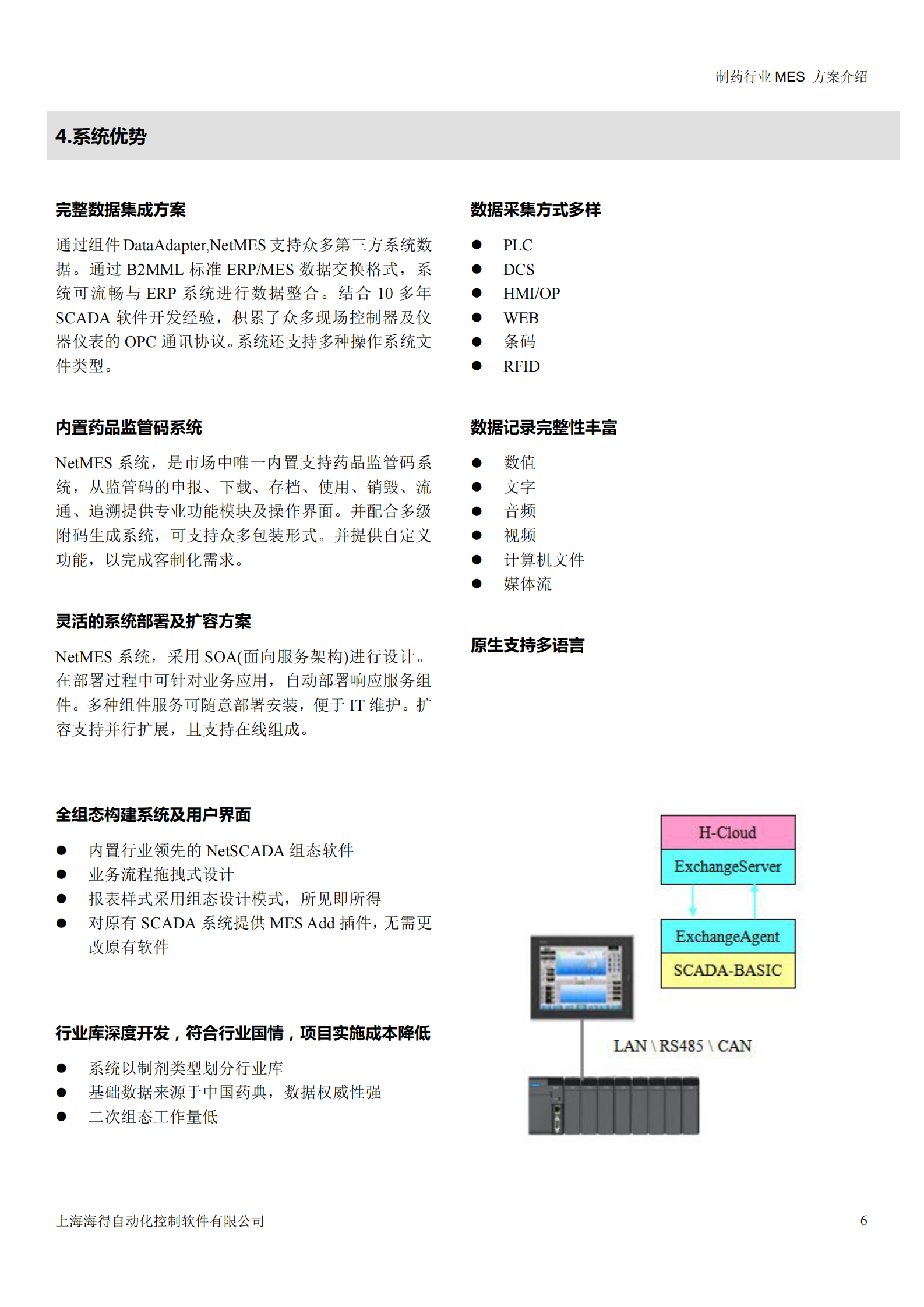 HITE MES 方案 第6页