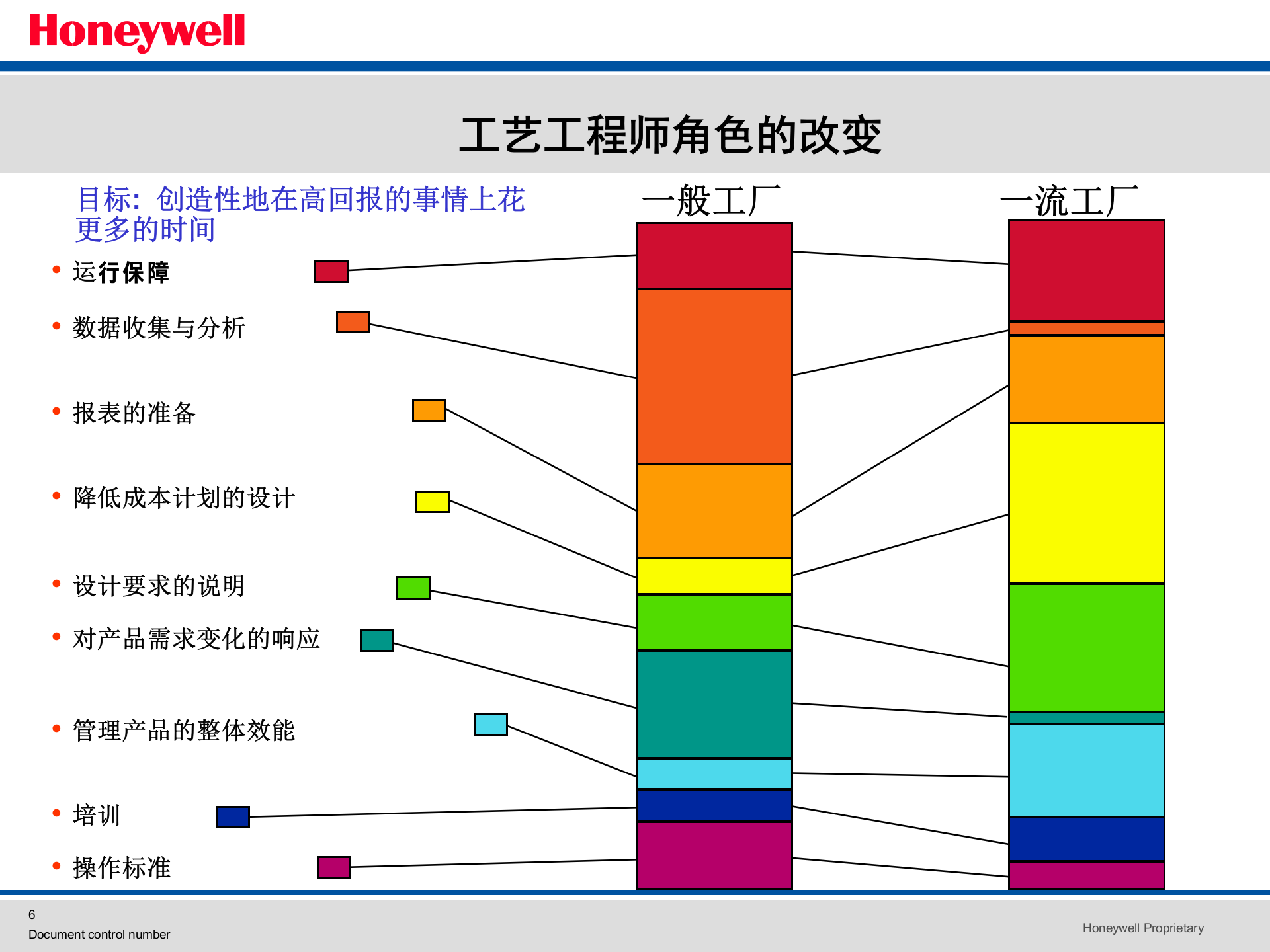 Honeywell_MES操作管理 第6页