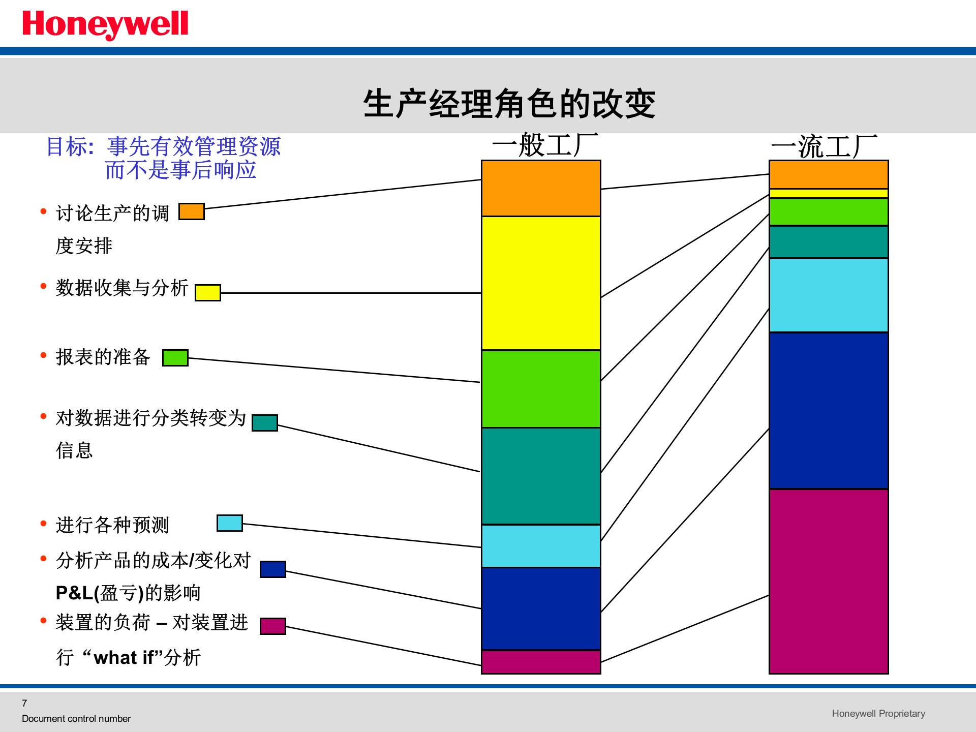 Honeywell_MES操作管理 第7页