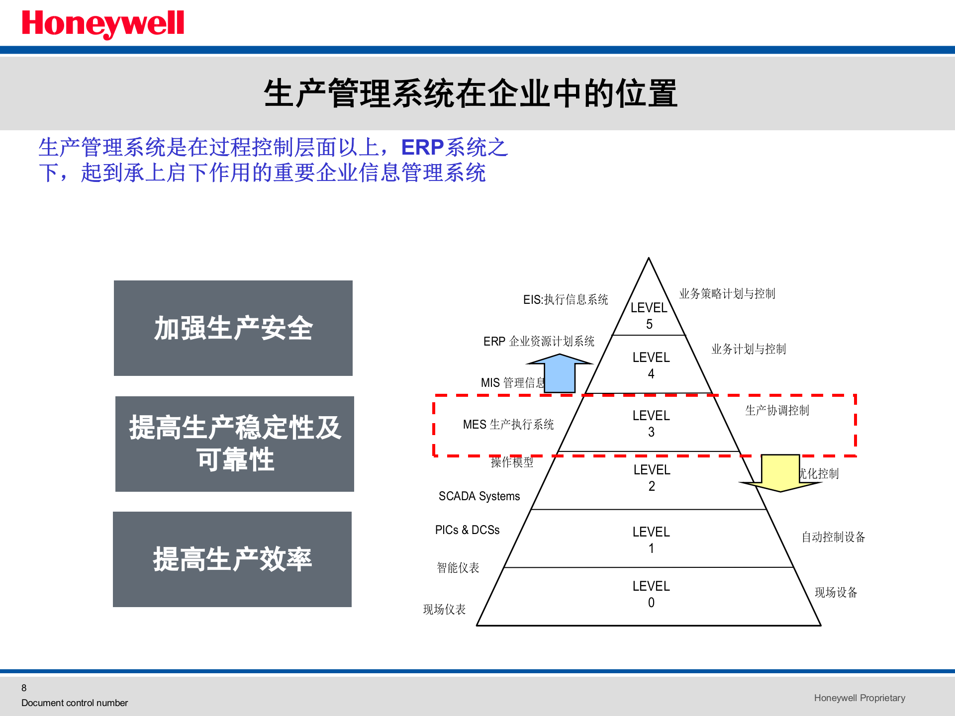 Honeywell_MES操作管理 第8页