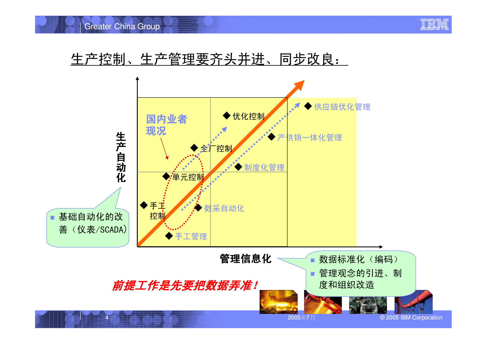 IBM的MES方案 第4页