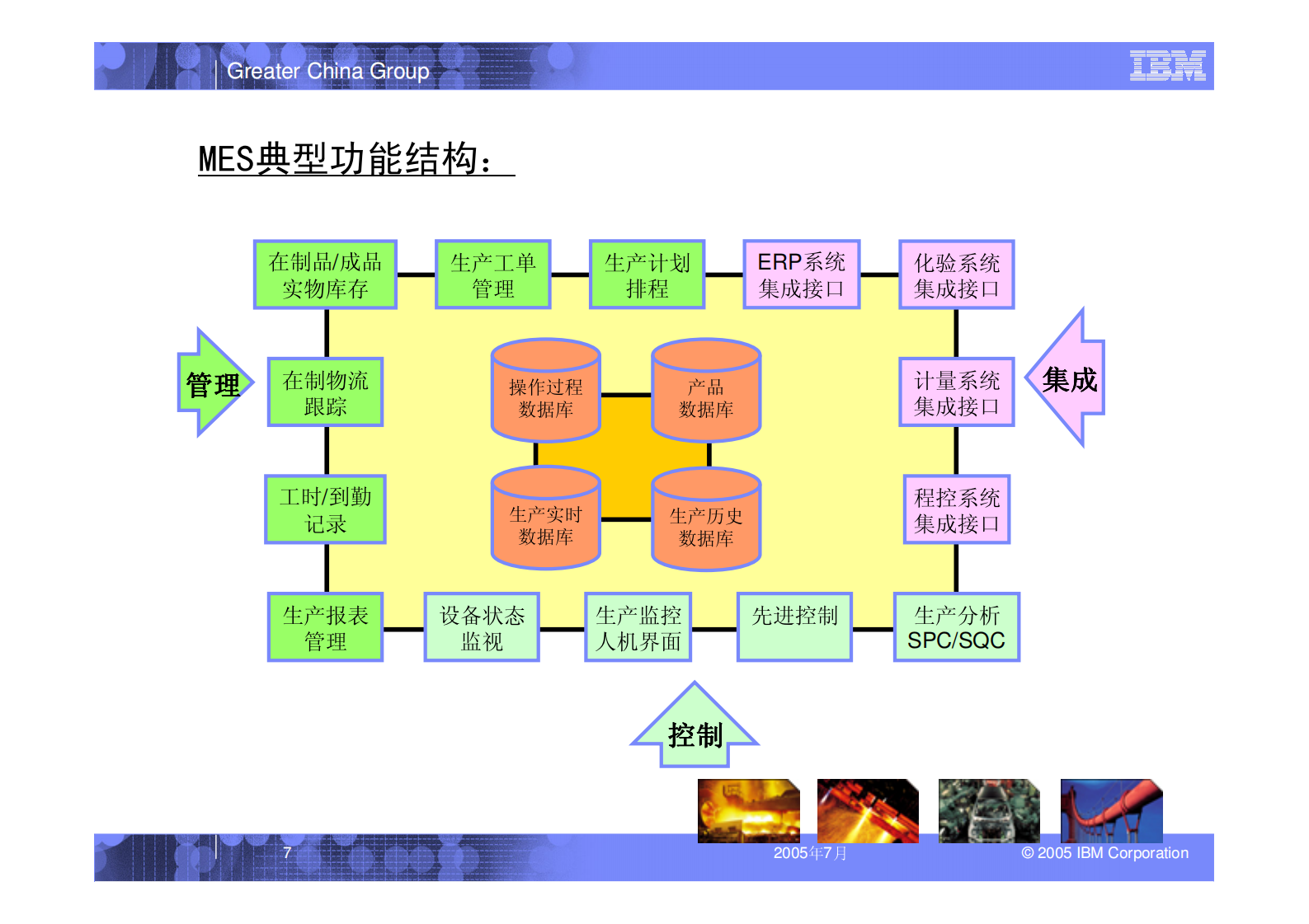 IBM的MES方案 第7页