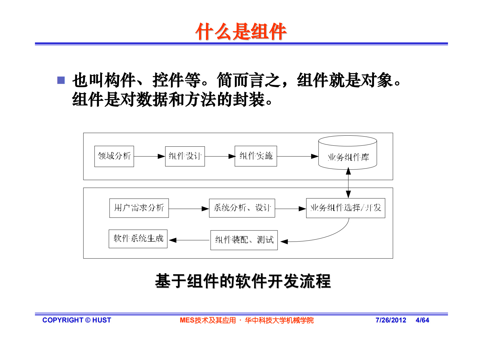 MES技术实现及应用—华中科技大 第4页