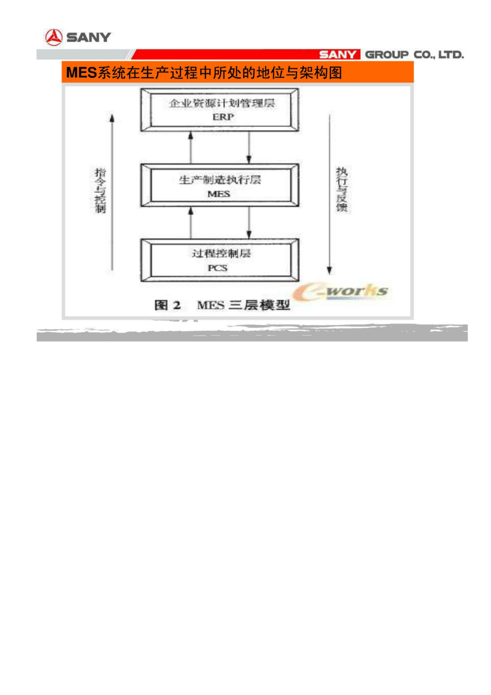 MES汽车行业三一电汽 第5页
