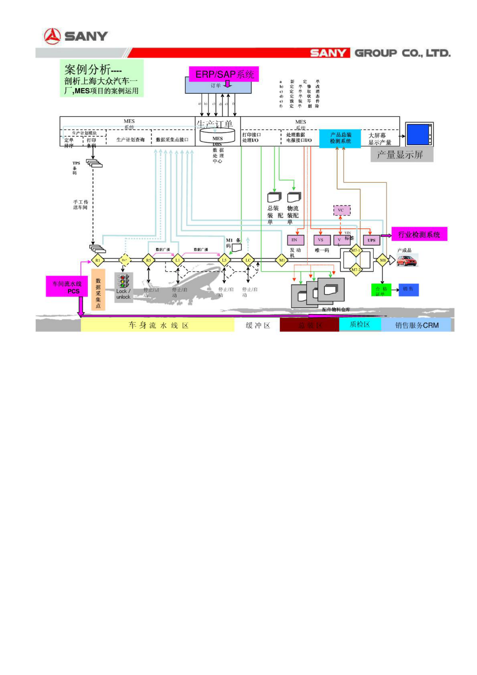 MES汽车行业三一电汽 第9页