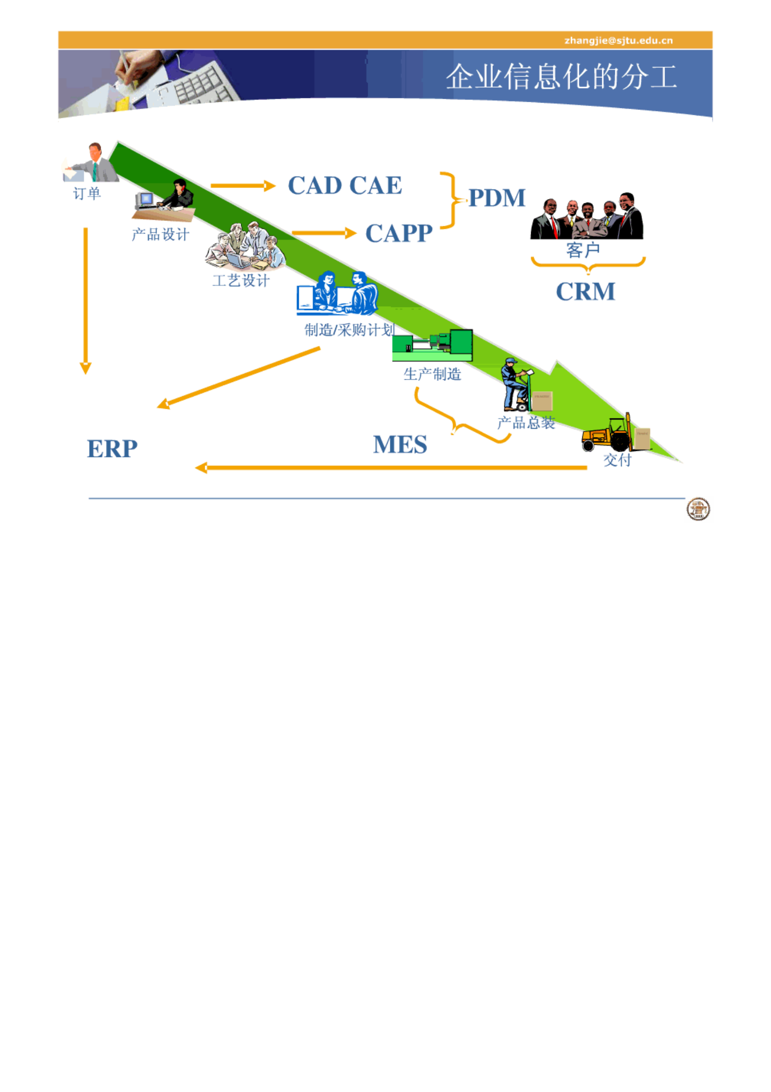 MES-上海交大课件 第3页