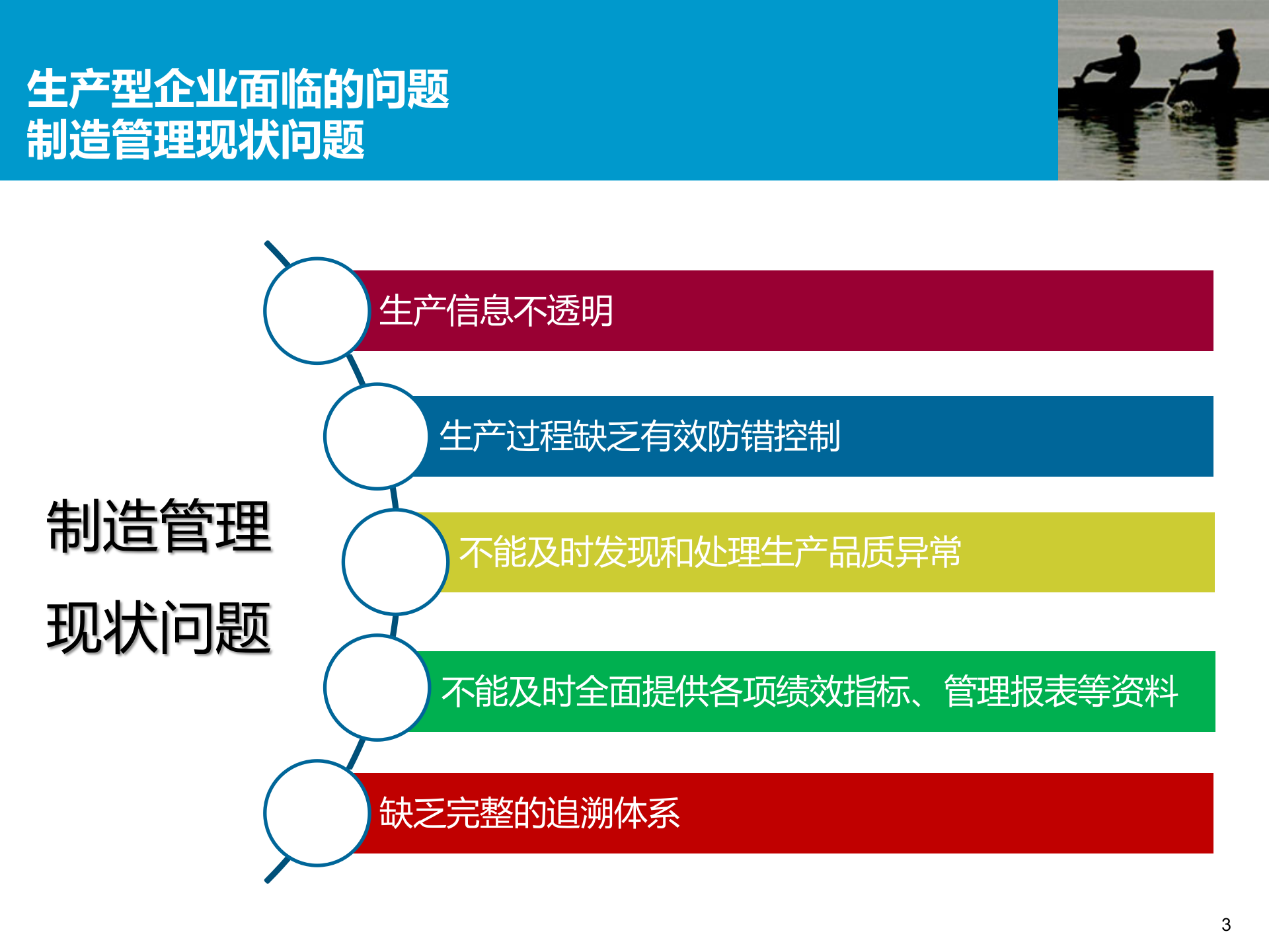 MES制造执行系统解决方案v1.1 第3页