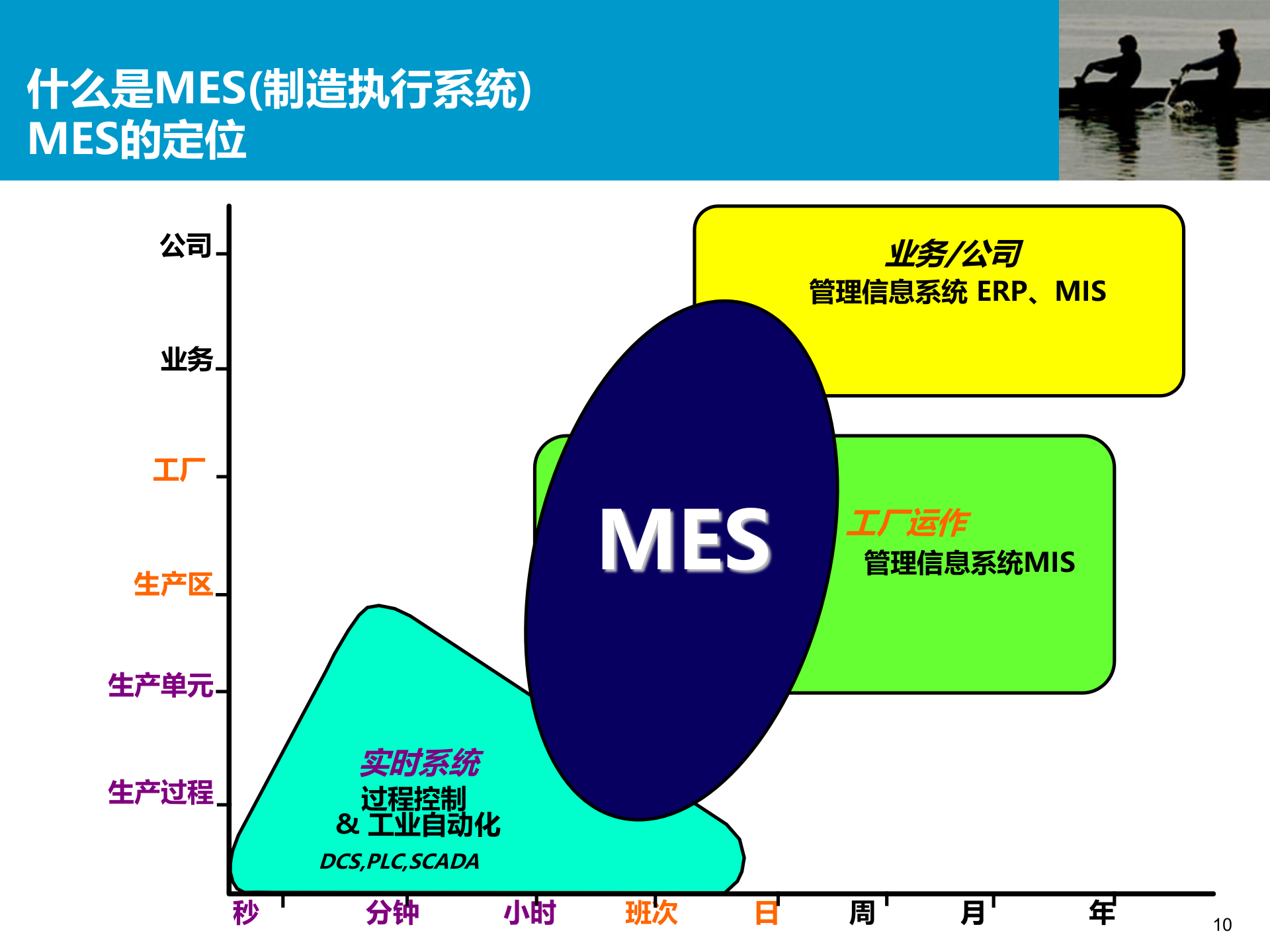 MES制造执行系统解决方案v1.1 第10页