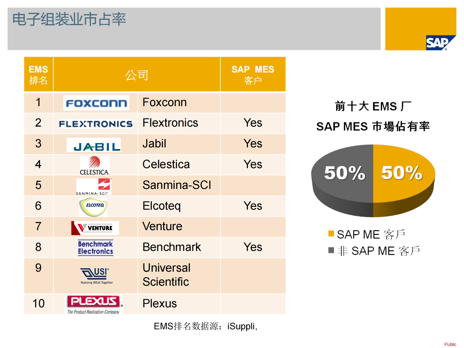 SAP MES产品介绍 第3页