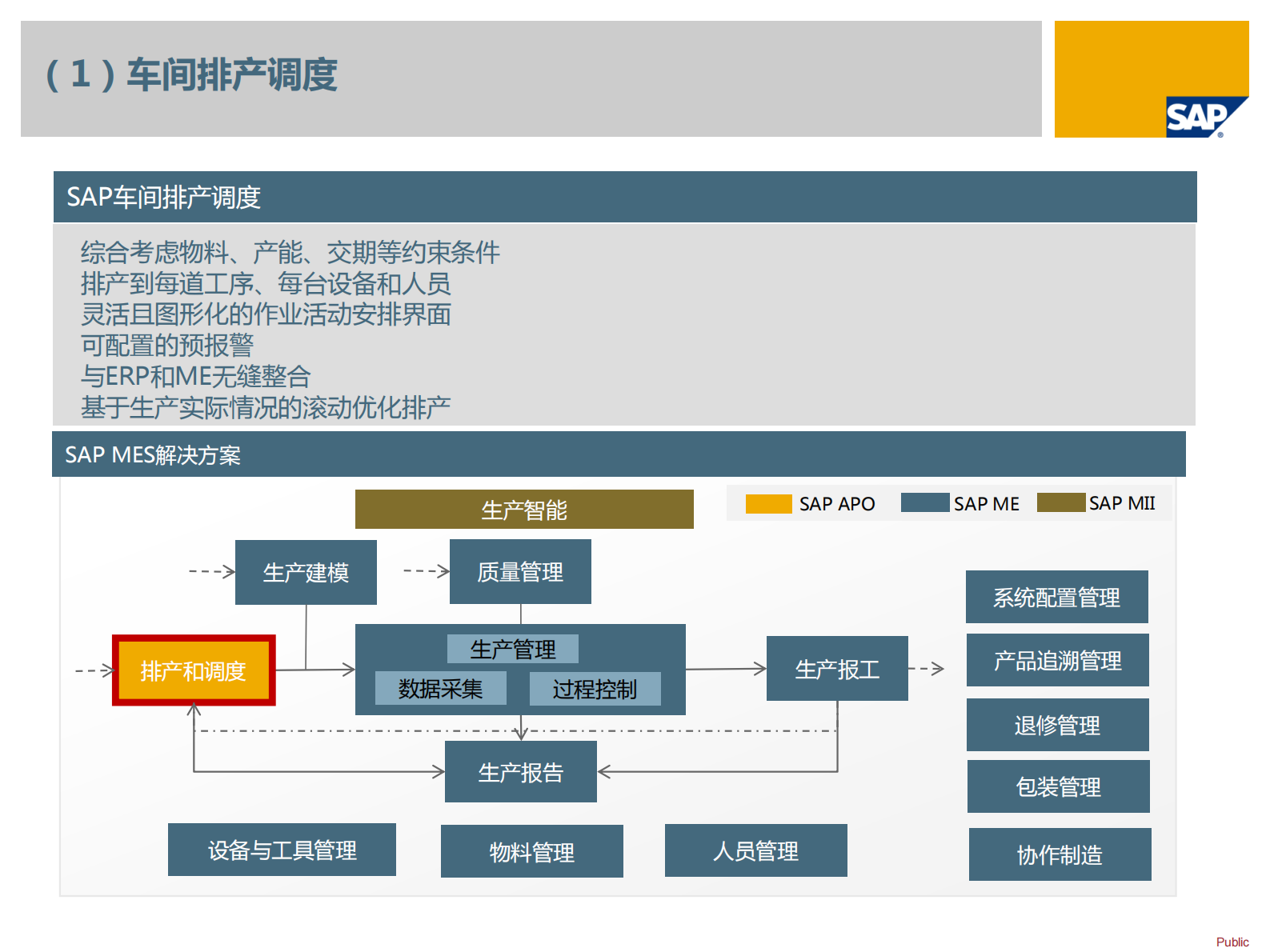 SAP MES产品介绍 第9页