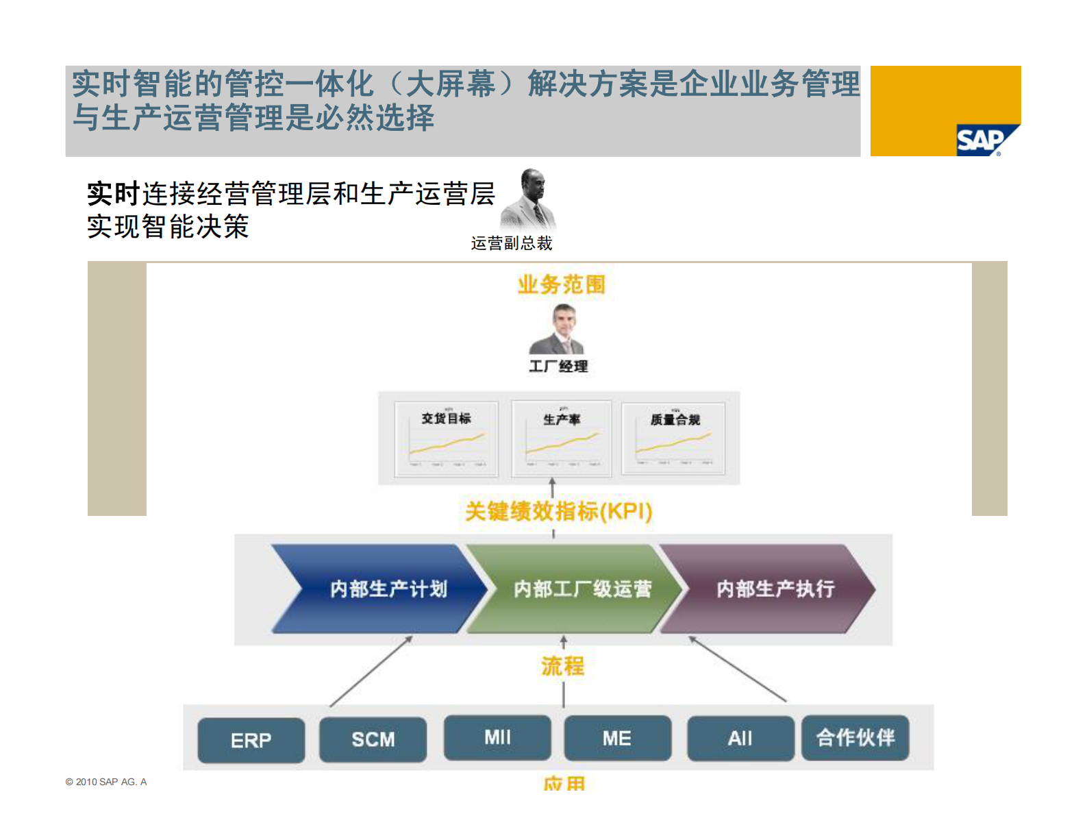 SAP_MEs_完美工厂—操作性极强的智能工具将企业战略直接贯彻到车间层 第5页