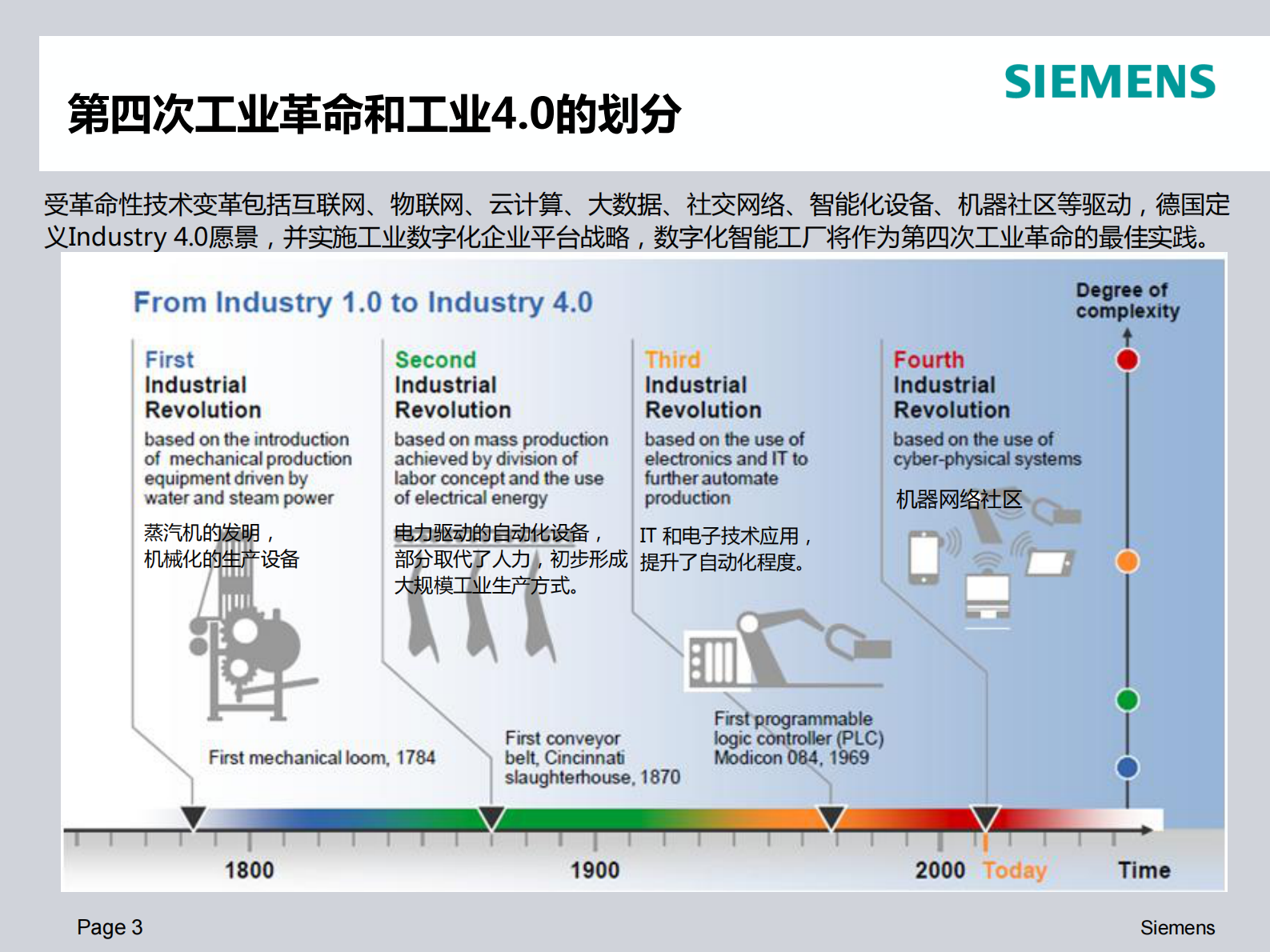 Siemens MES Introduction_整车厂 第3页