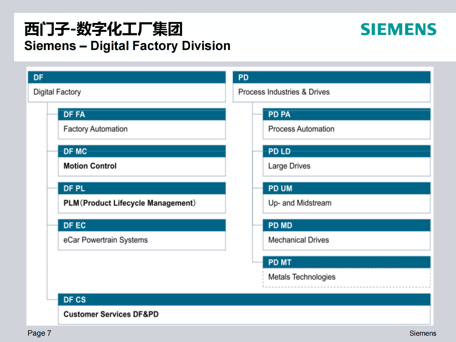Siemens MES Introduction_整车厂 第6页
