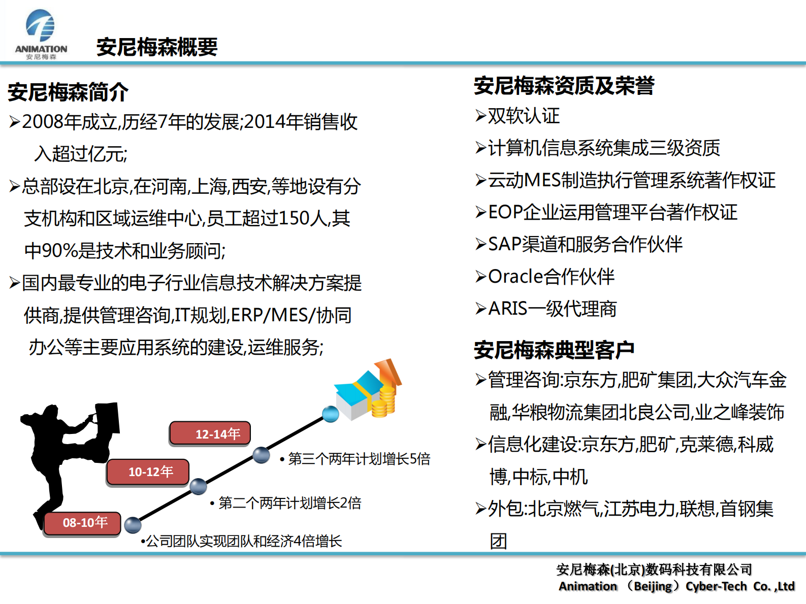 安尼梅森云动MES系统介绍 第3页