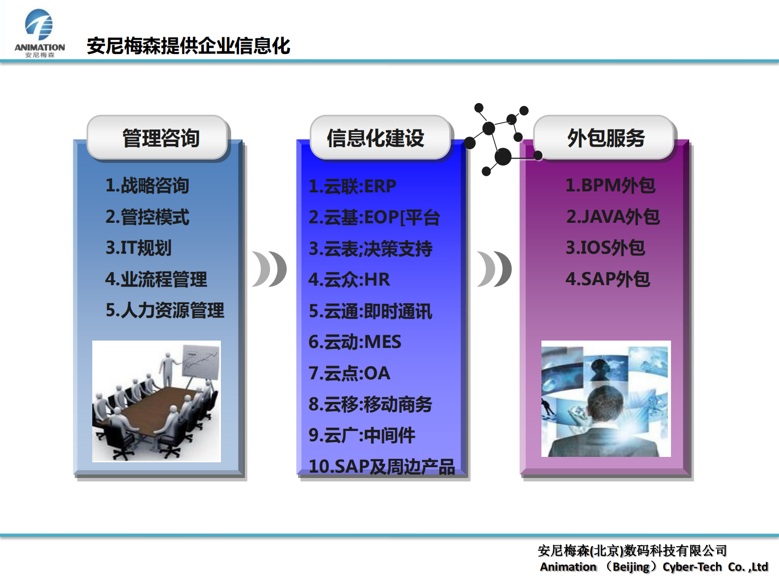 安尼梅森云动MES系统介绍 第4页