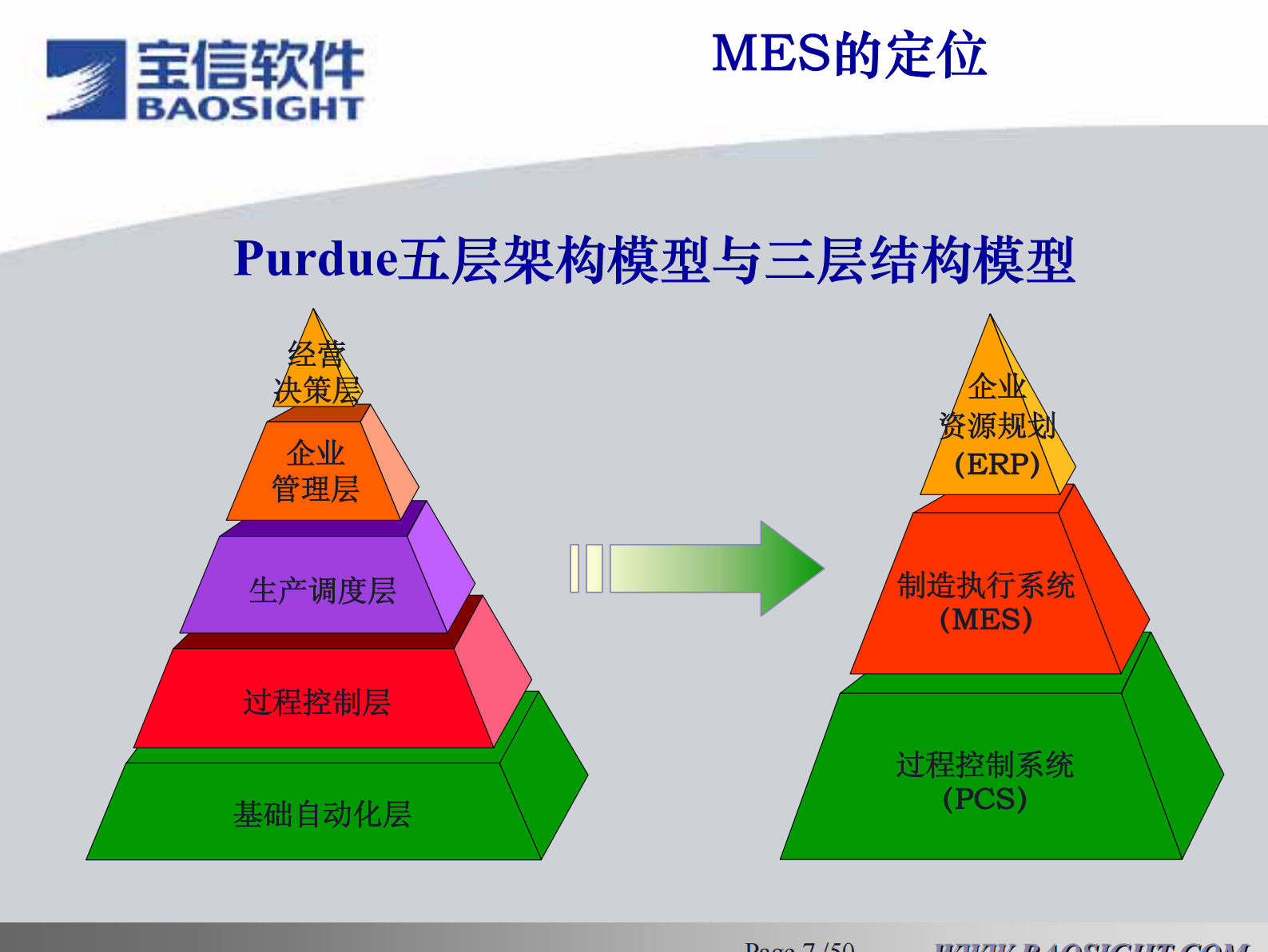 宝信MES方案 第8页
