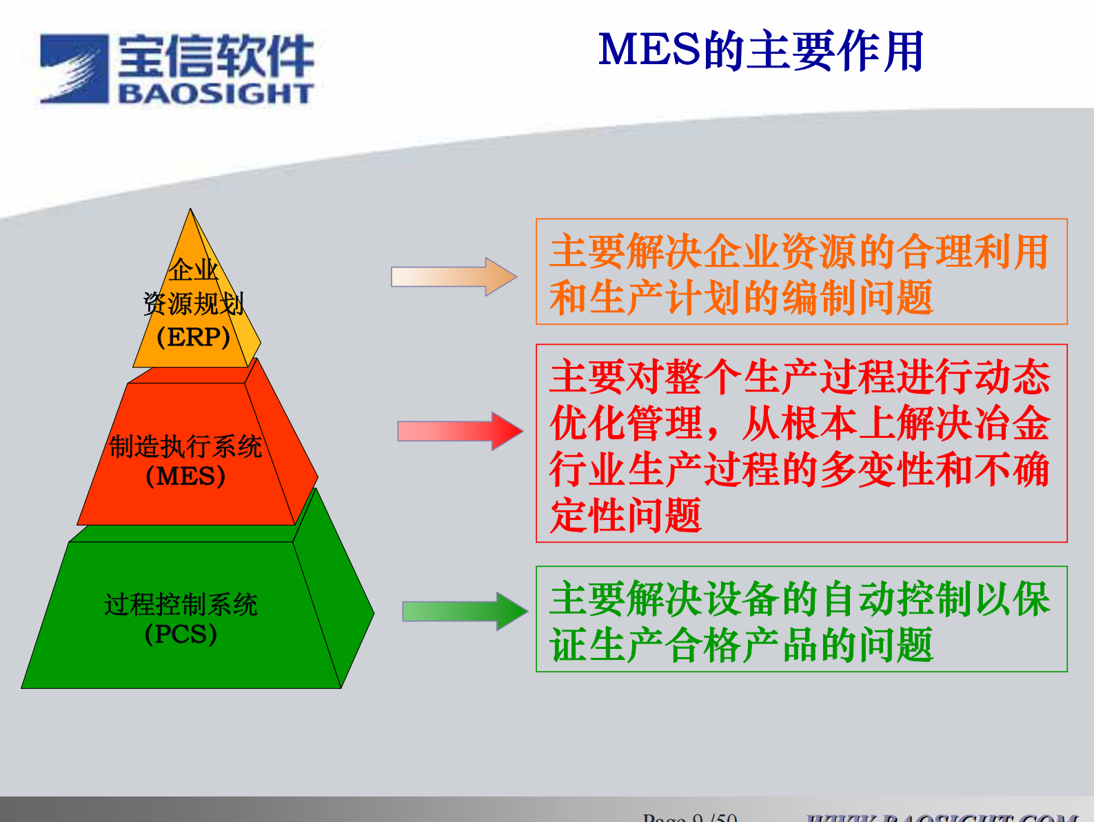 宝信MES方案 第10页