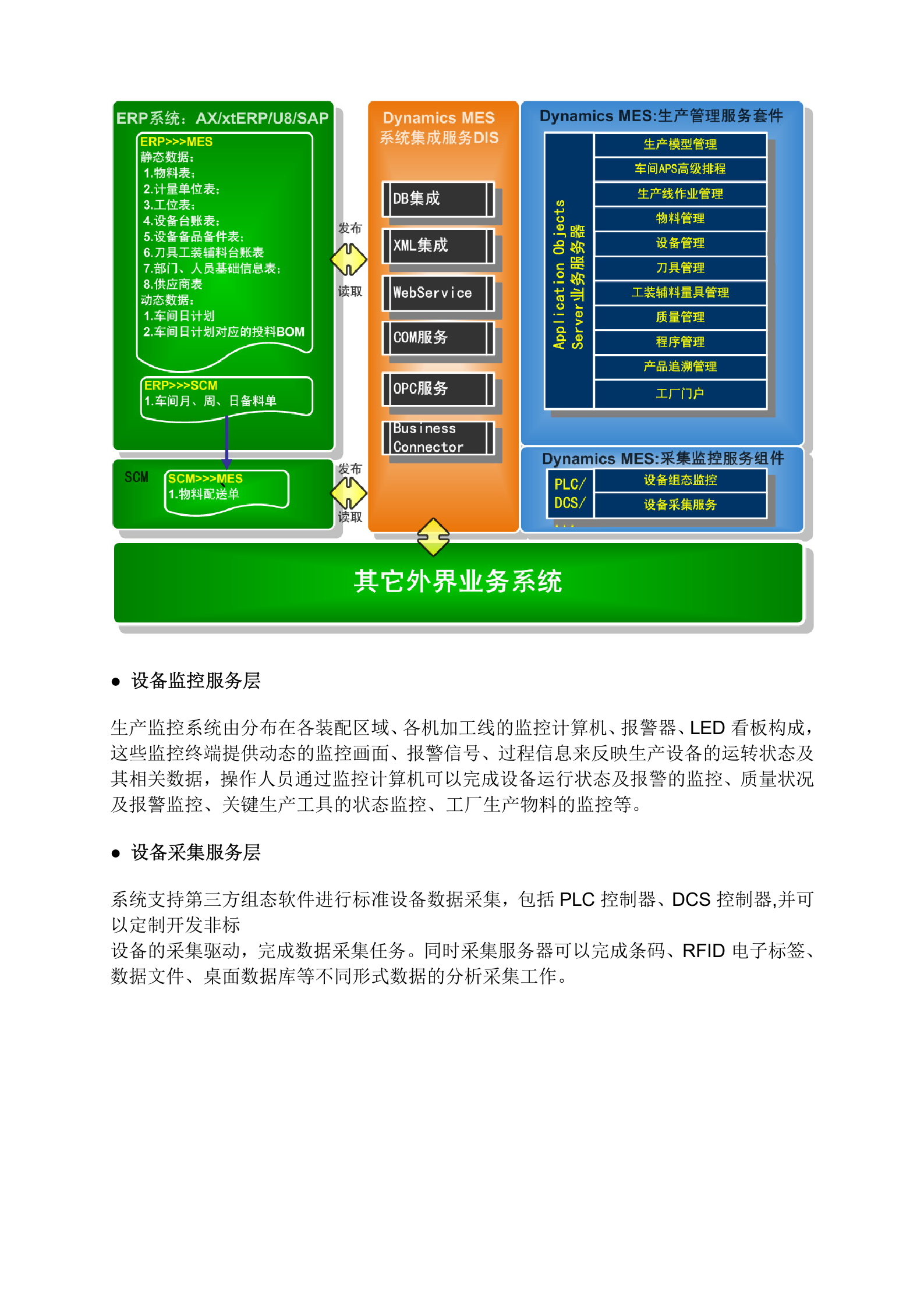 比较完整的MES系统的介绍 第6页