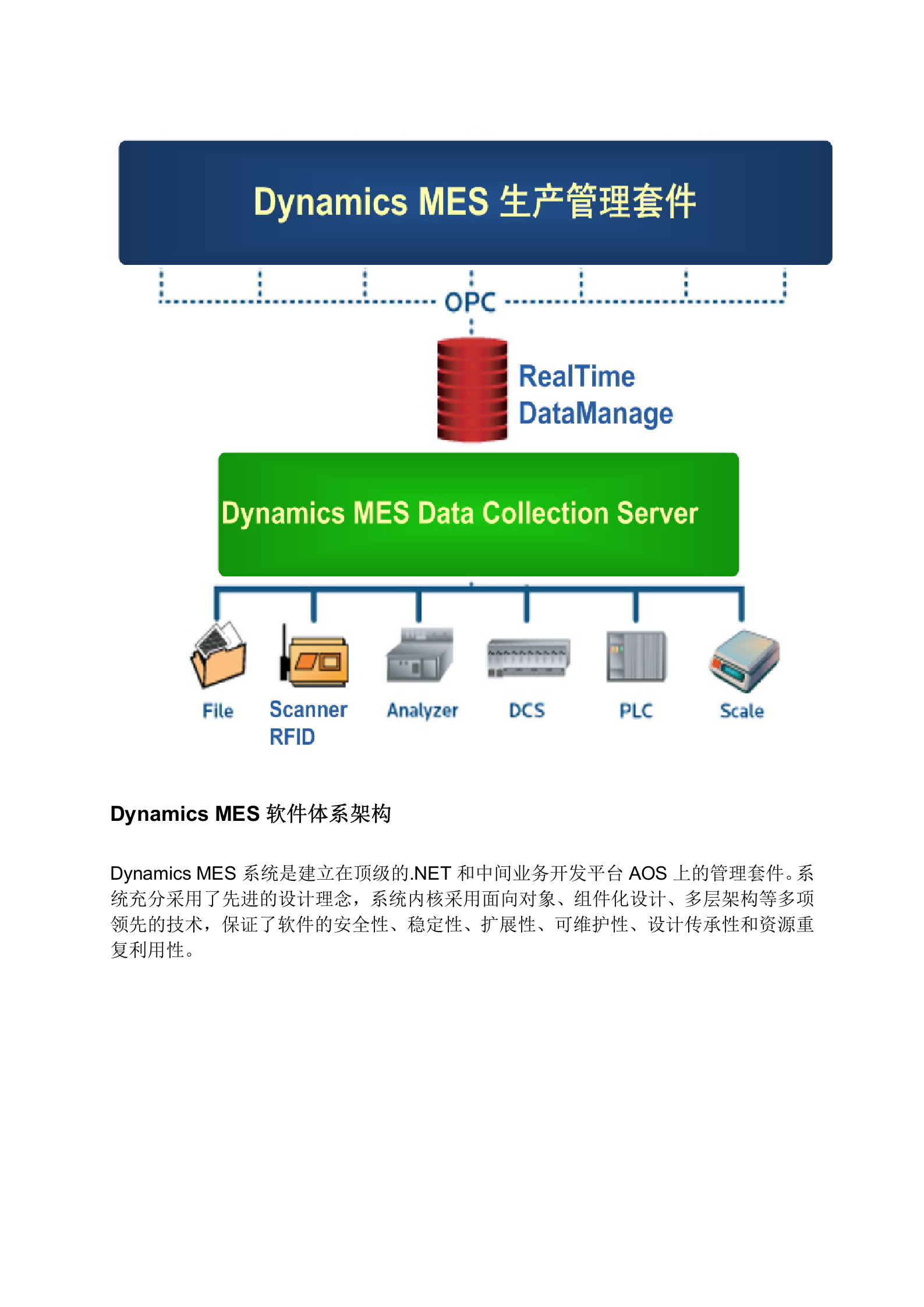 比较完整的MES系统的介绍 第7页