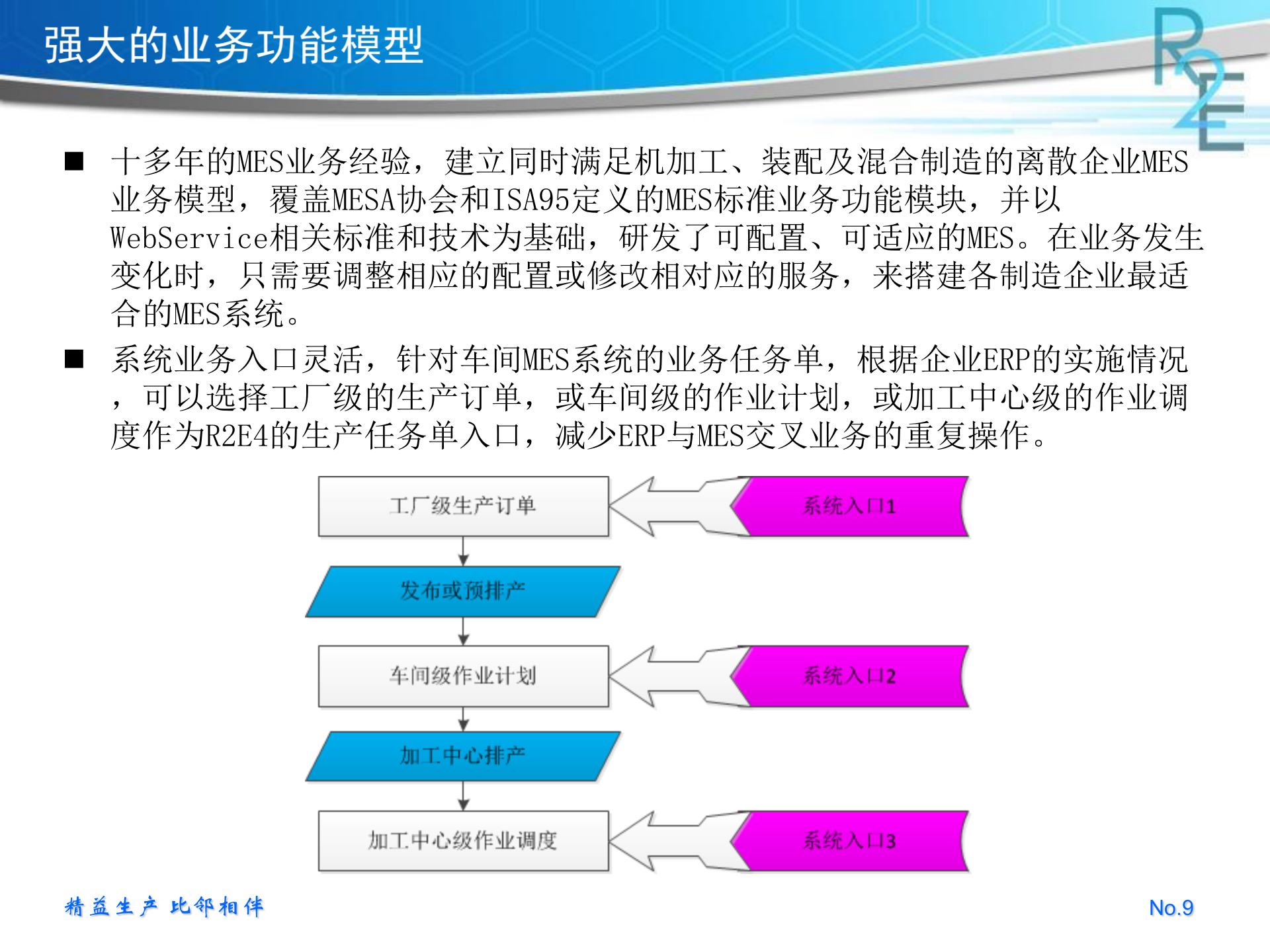 比邻R2E4.0产品介绍 1.0 第9页