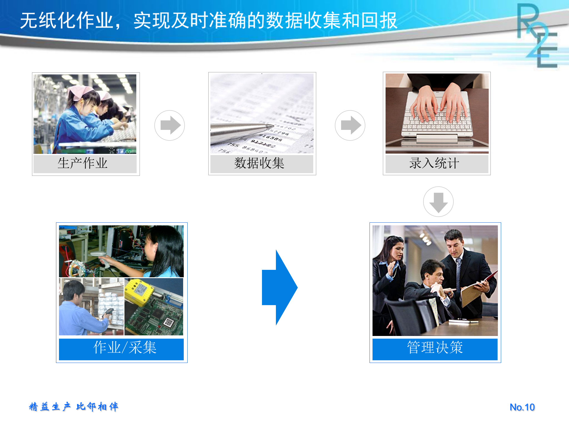 比邻R2E4.0产品介绍 1.0 第10页