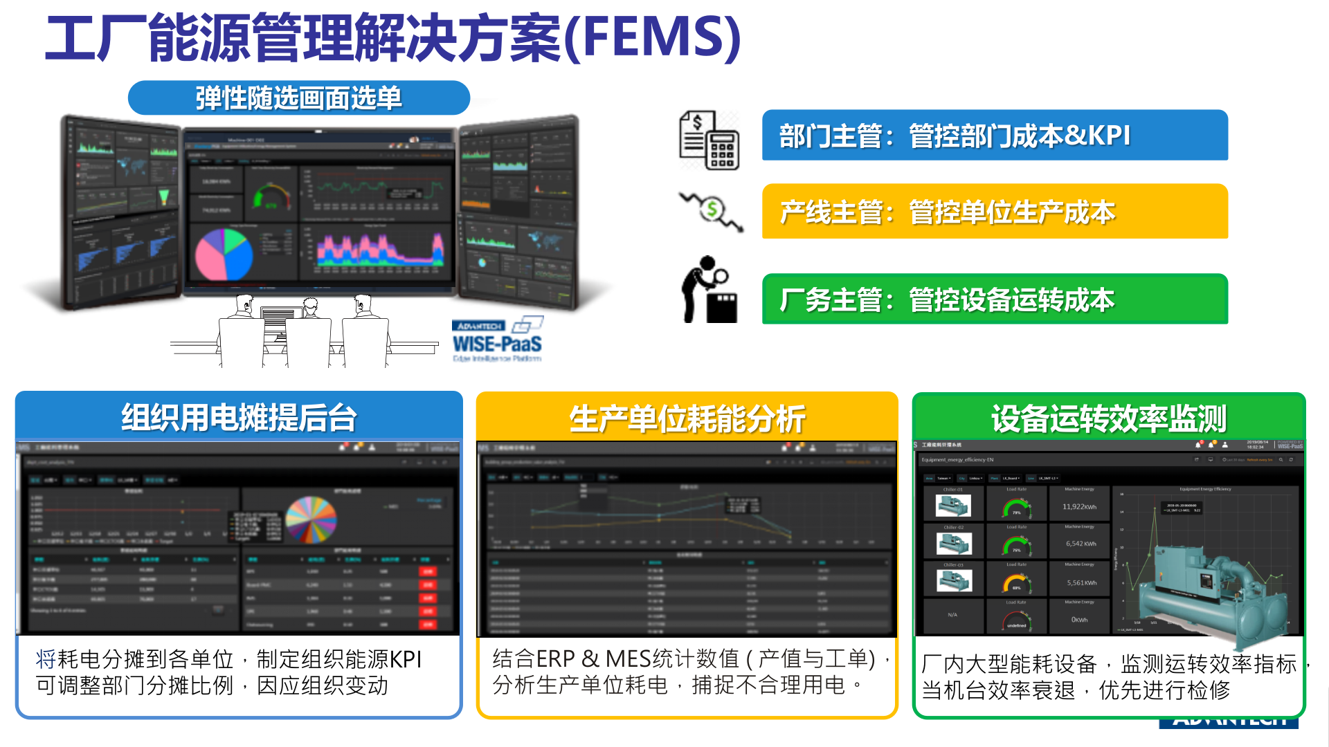 厂务能源管理FEMS Sales kit _2020Q1 第6页